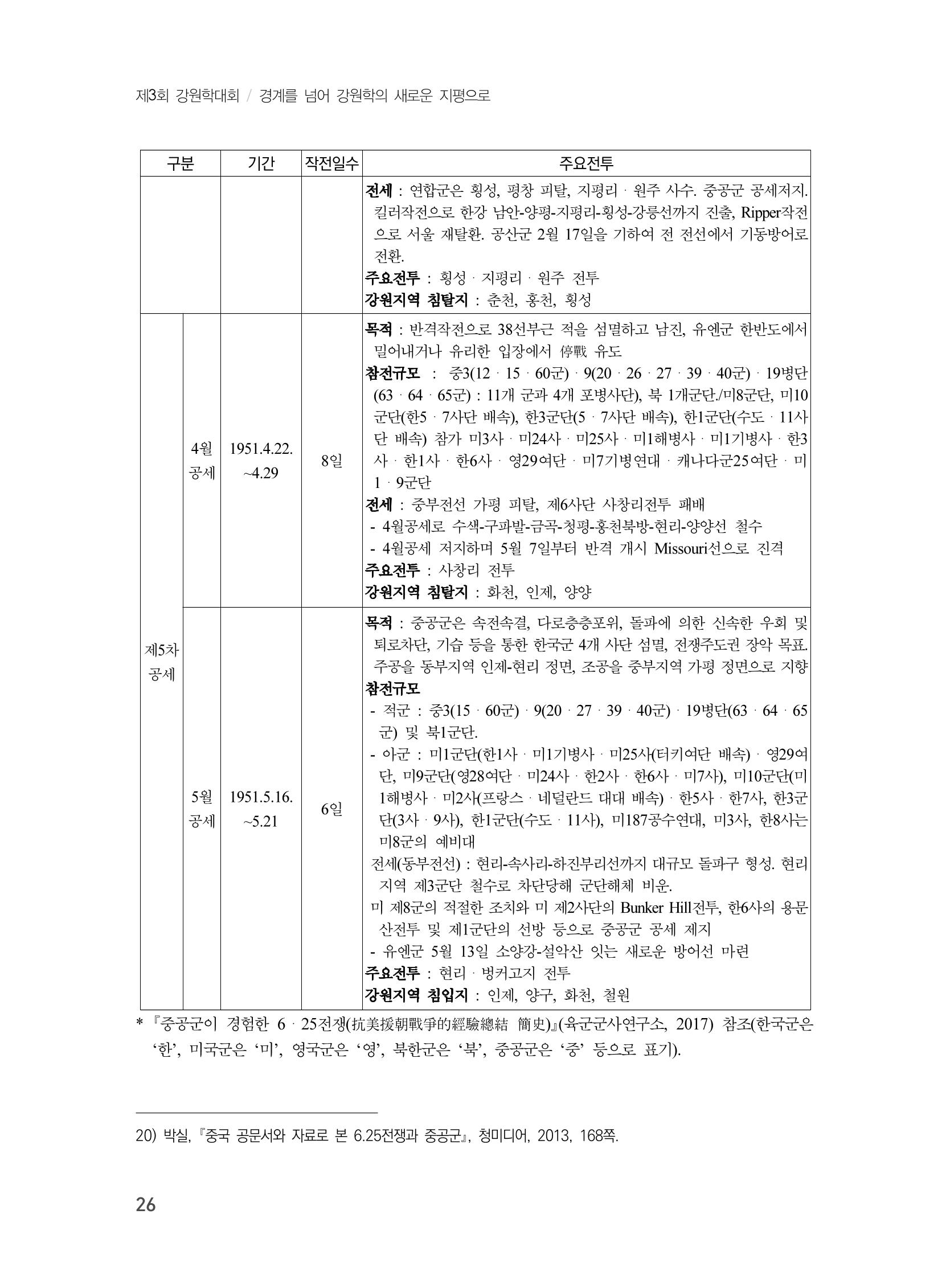 제3회 강원학대회-본문-분권2(컬러) 26페이지