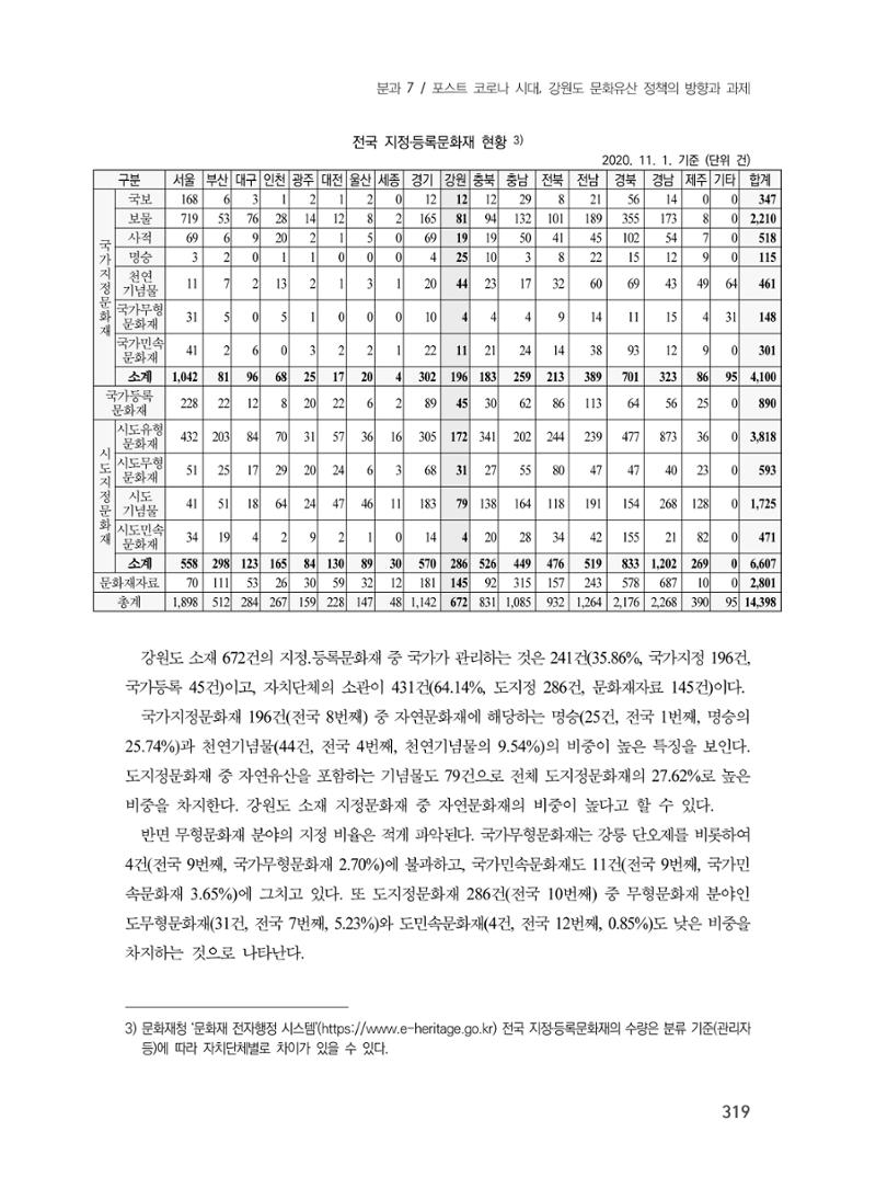 제3회 강원학대회-본문-분권2(컬러) 319페이지