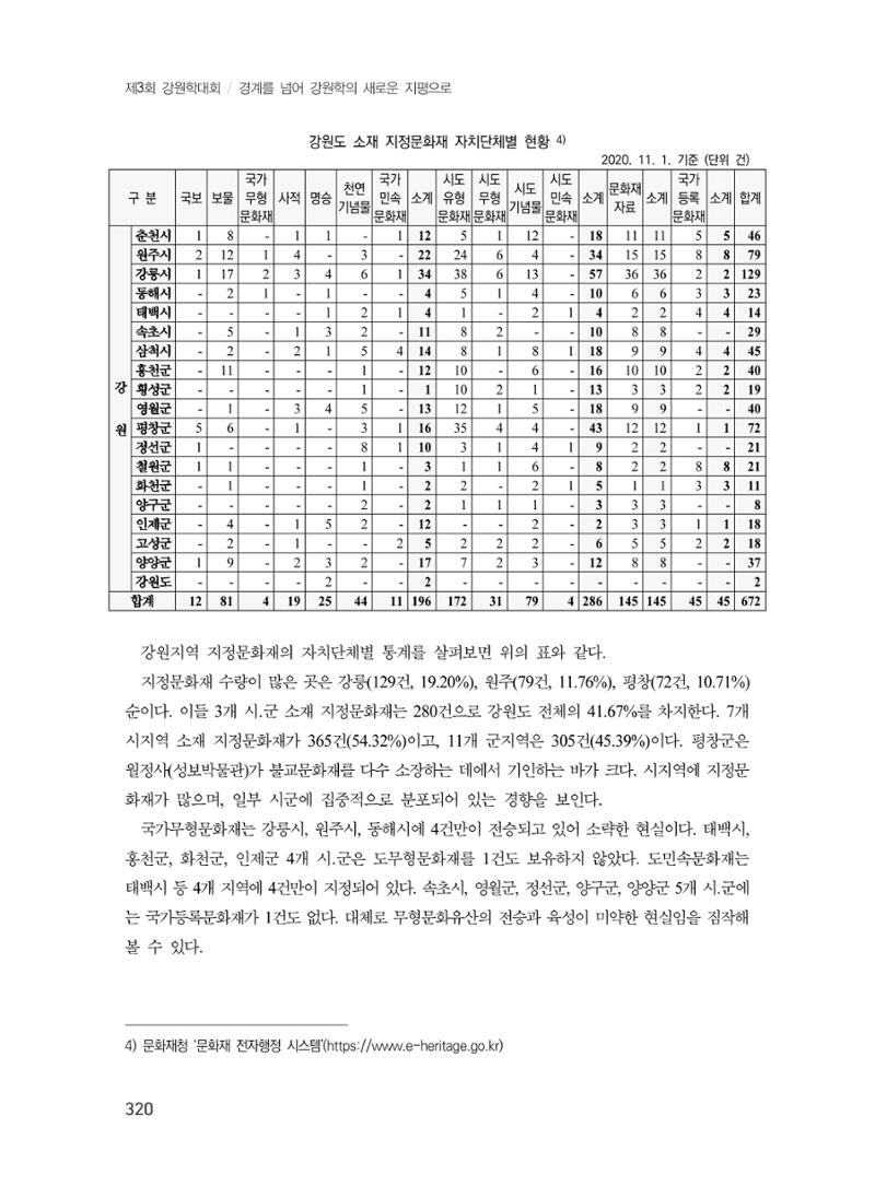 제3회 강원학대회-본문-분권2(컬러) 320페이지