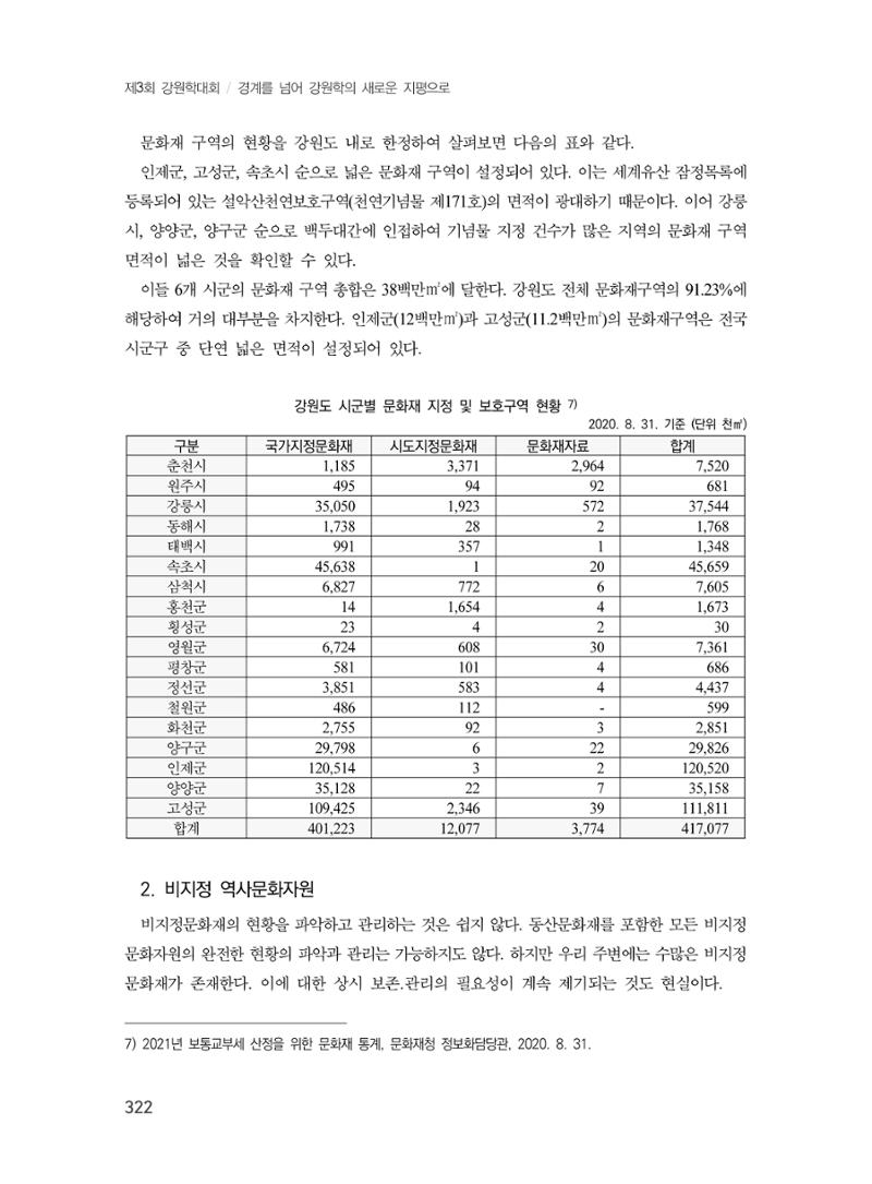 제3회 강원학대회-본문-분권2(컬러) 322페이지