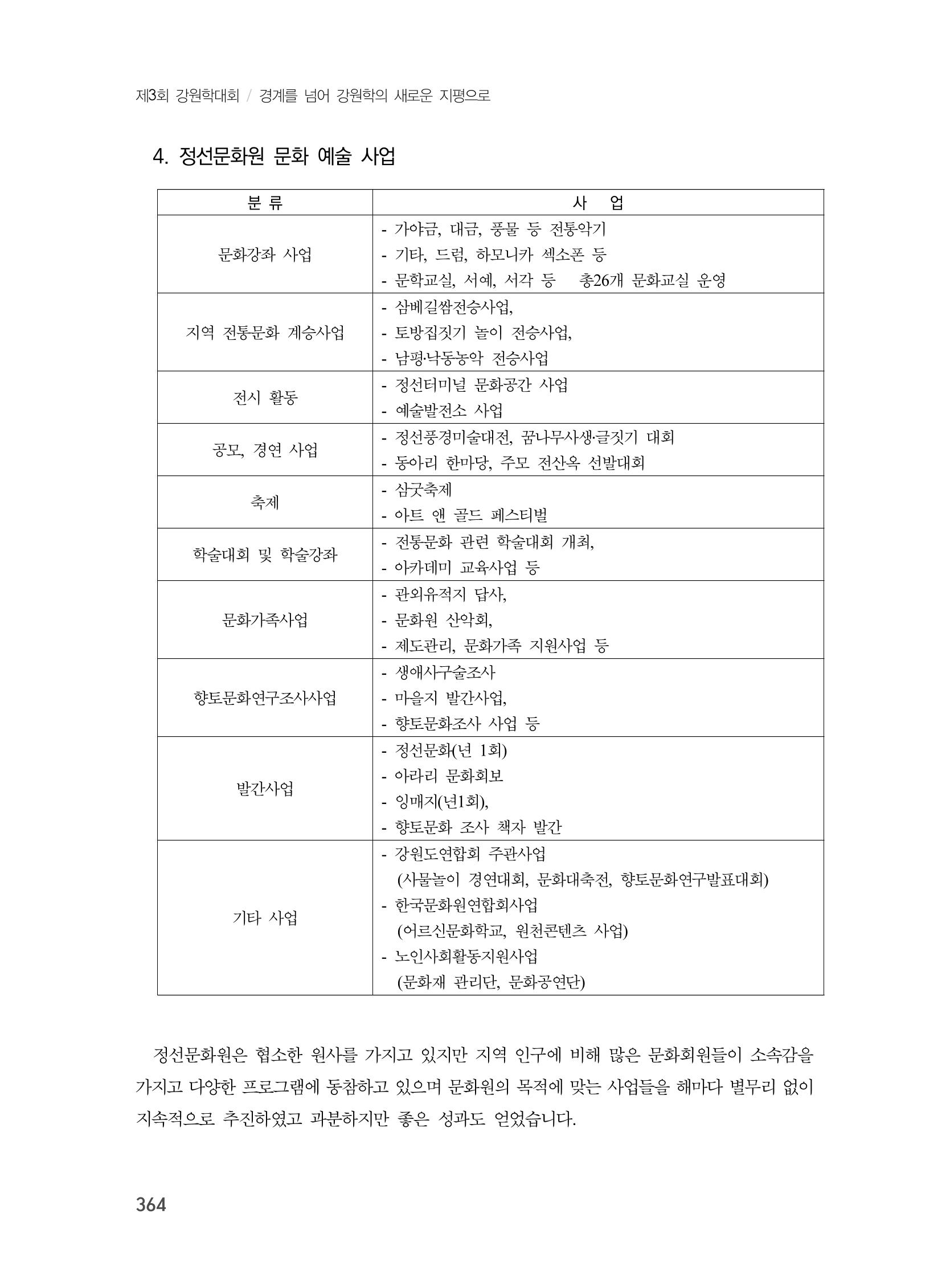 제3회 강원학대회-본문-분권2(컬러) 364페이지