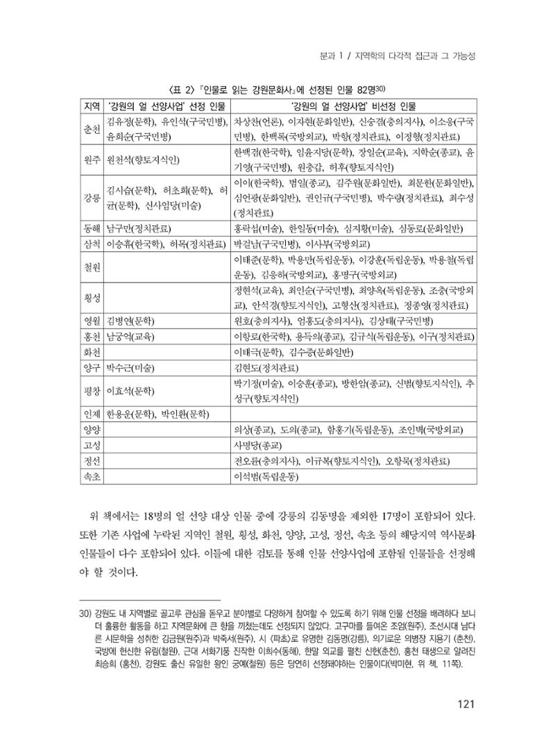 제3회 강원학대회-본문-인쇄-분권1 121페이지