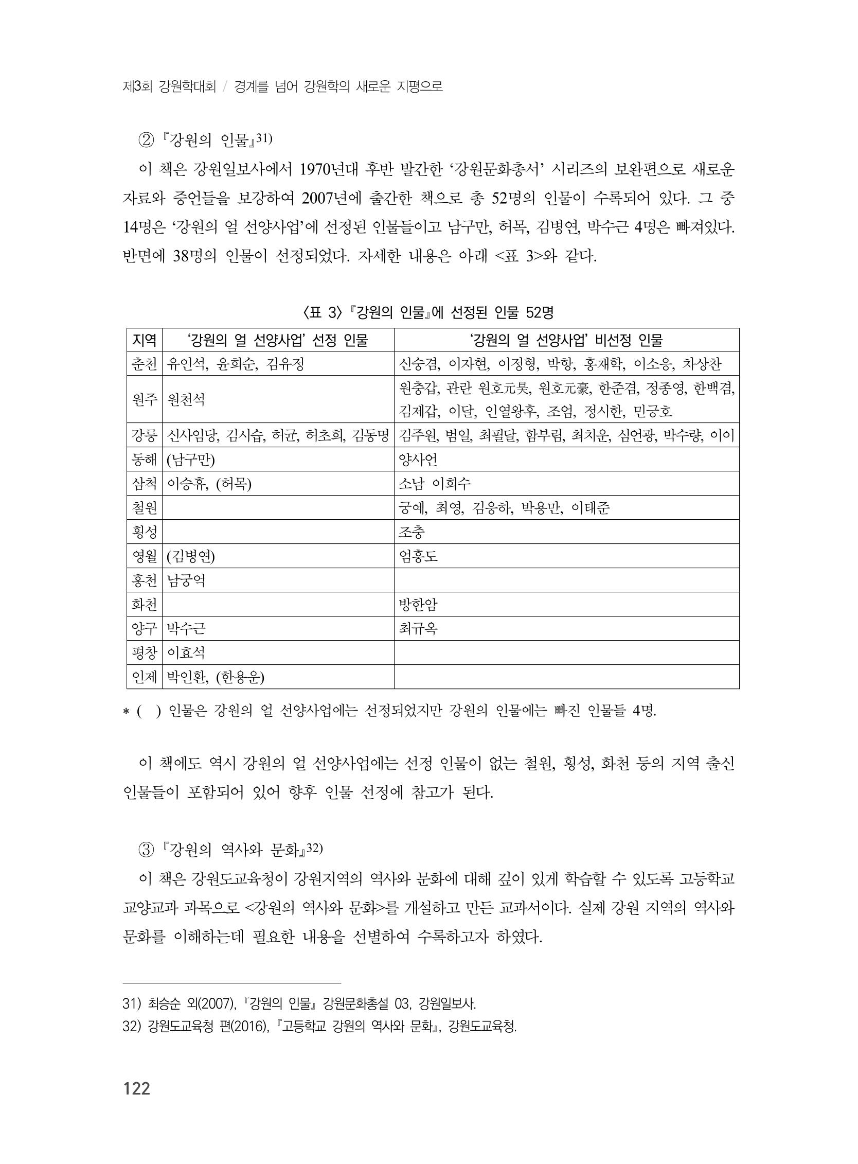 제3회 강원학대회-본문-인쇄-분권1 122페이지