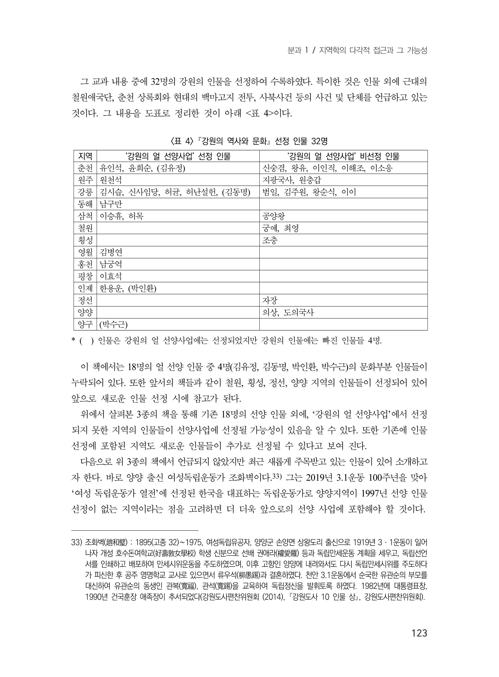 제3회 강원학대회-본문-인쇄-분권1 123페이지