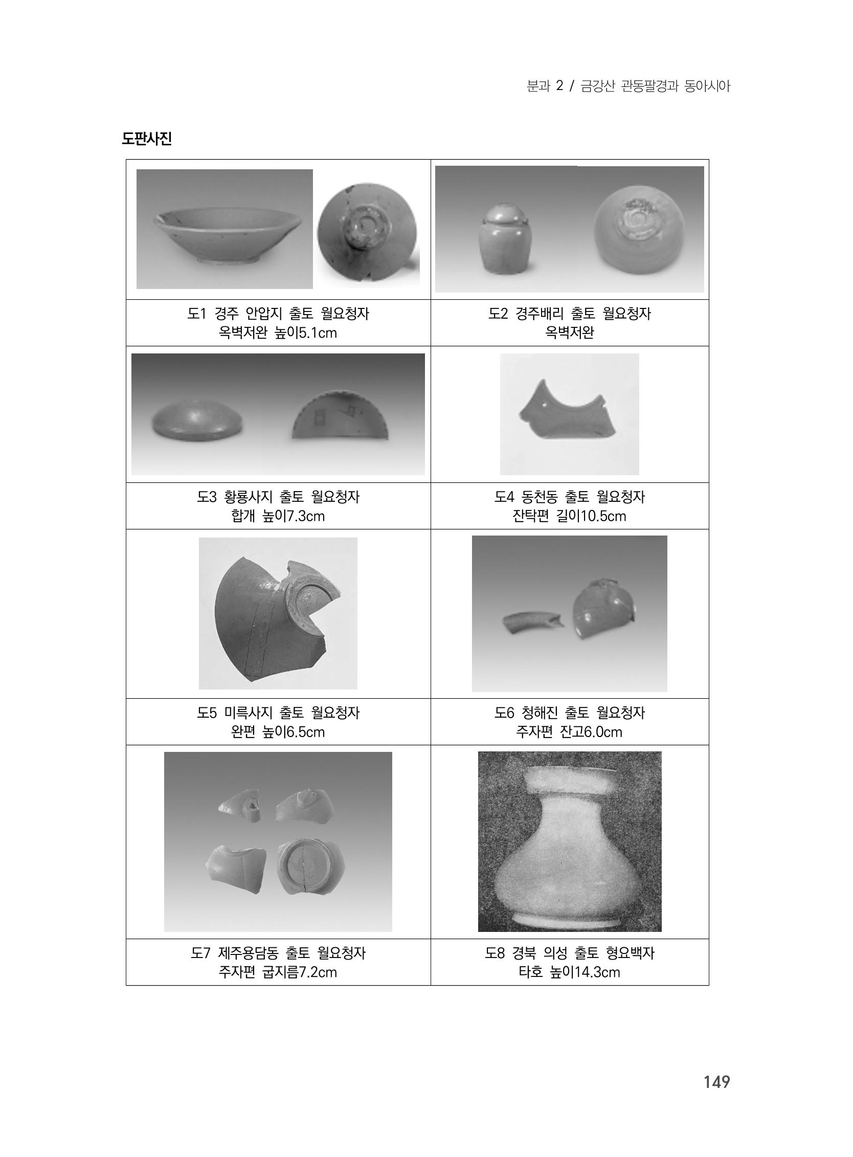 제3회 강원학대회-본문-인쇄-분권1 149페이지