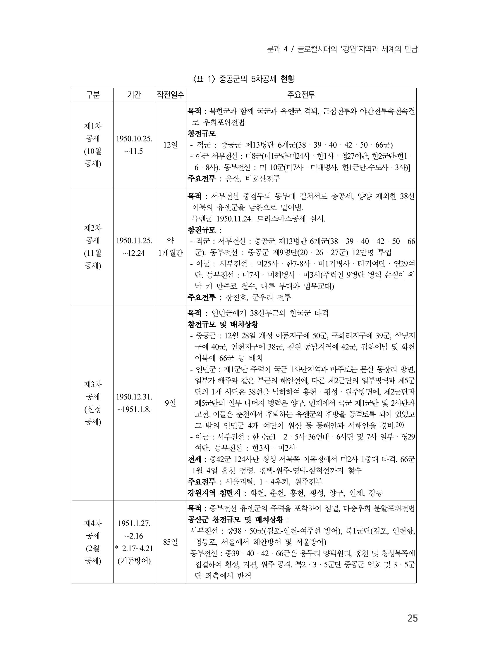 제3회 강원학대회-본문-인쇄-분권2 25페이지