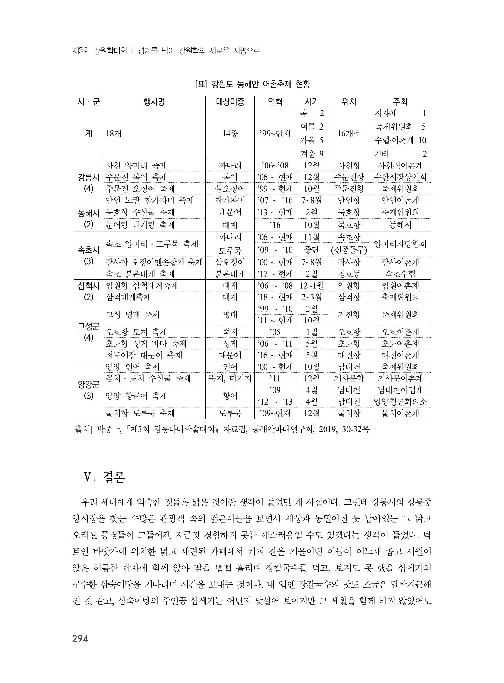 제3회 강원학대회-본문-인쇄-분권2 294페이지