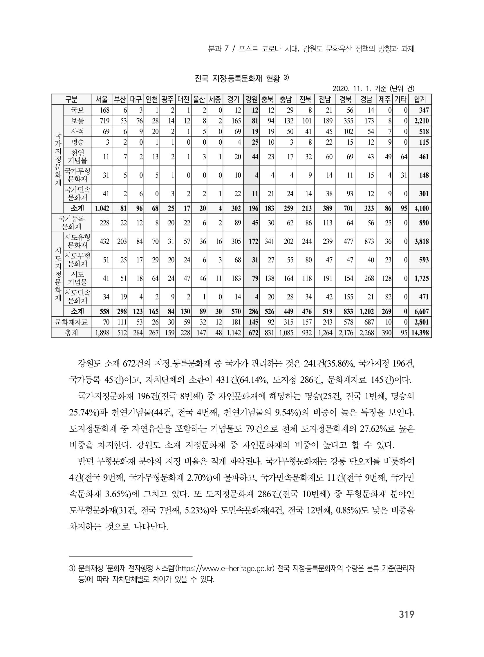 제3회 강원학대회-본문-인쇄-분권2 319페이지