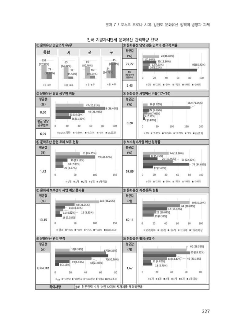 제3회 강원학대회-본문-인쇄-분권2 327페이지