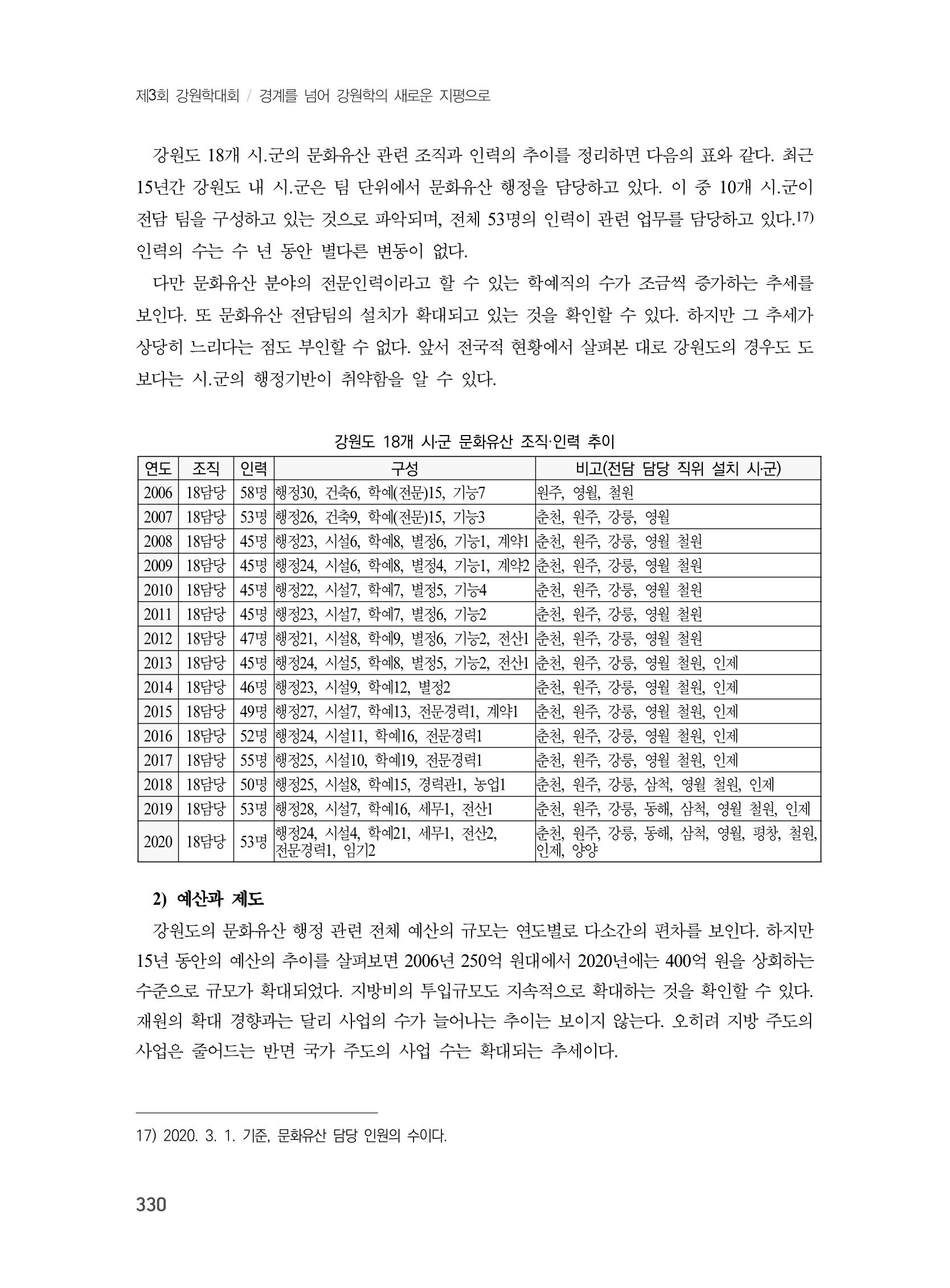 제3회 강원학대회-본문-인쇄-분권2 330페이지
