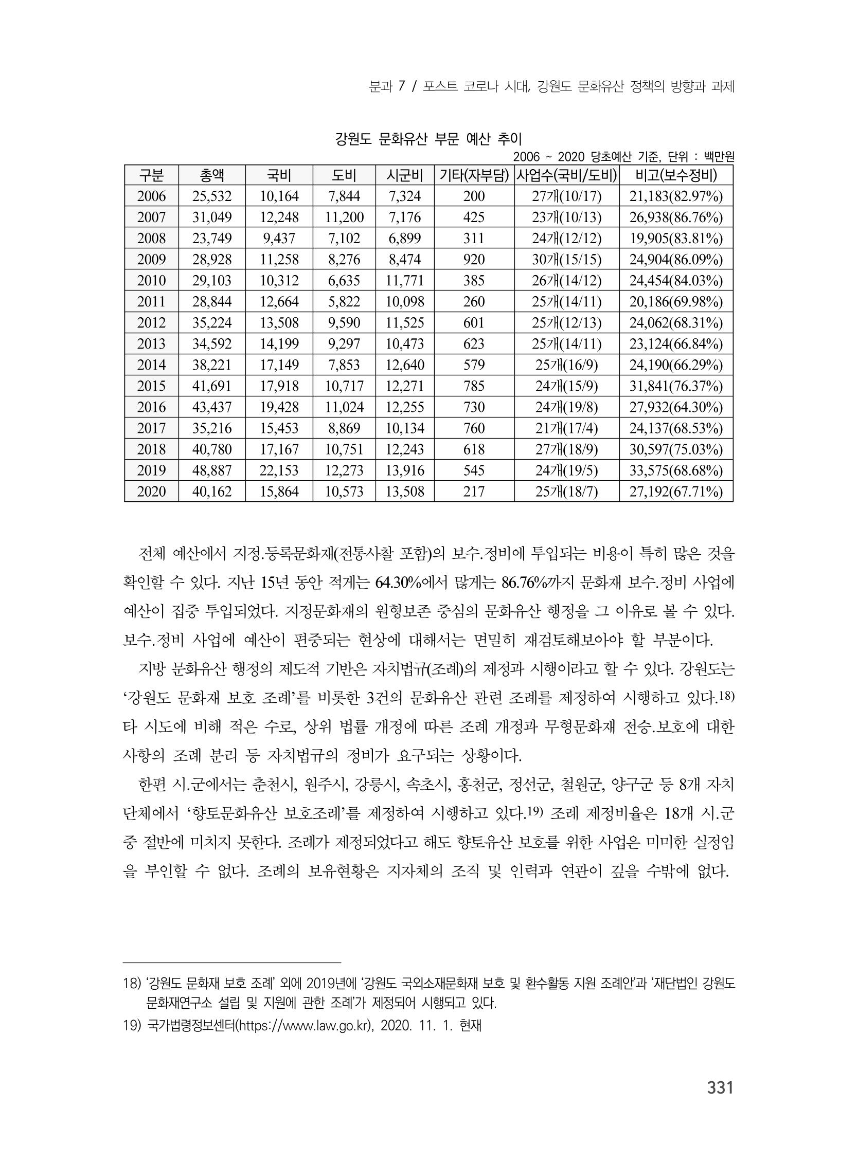 제3회 강원학대회-본문-인쇄-분권2 331페이지