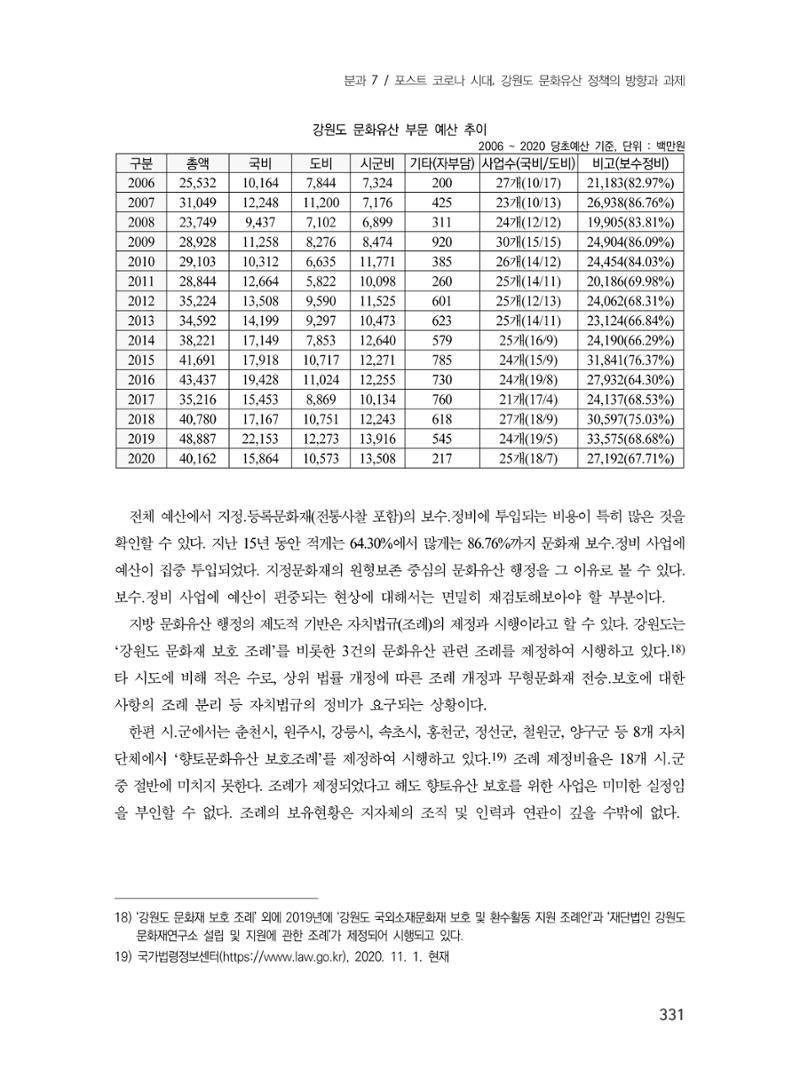 제3회 강원학대회-본문-인쇄-분권2 331페이지