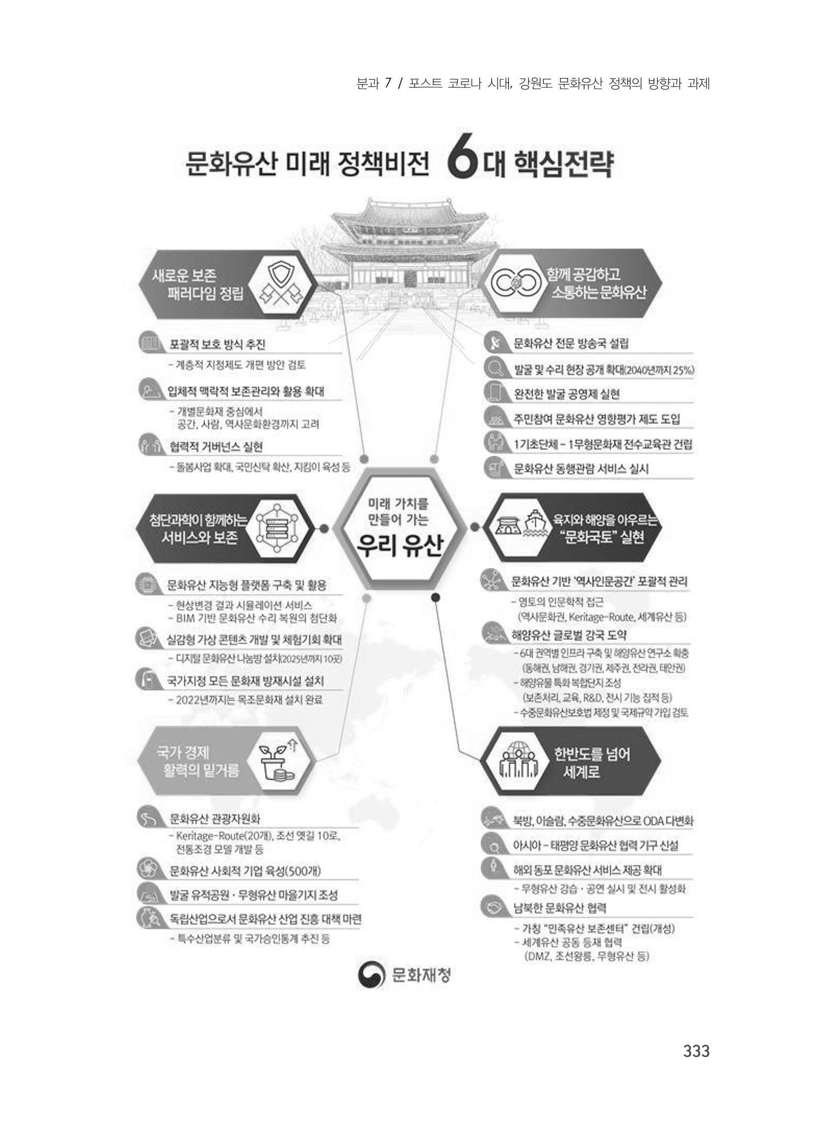 제3회 강원학대회-본문-인쇄-분권2 333페이지