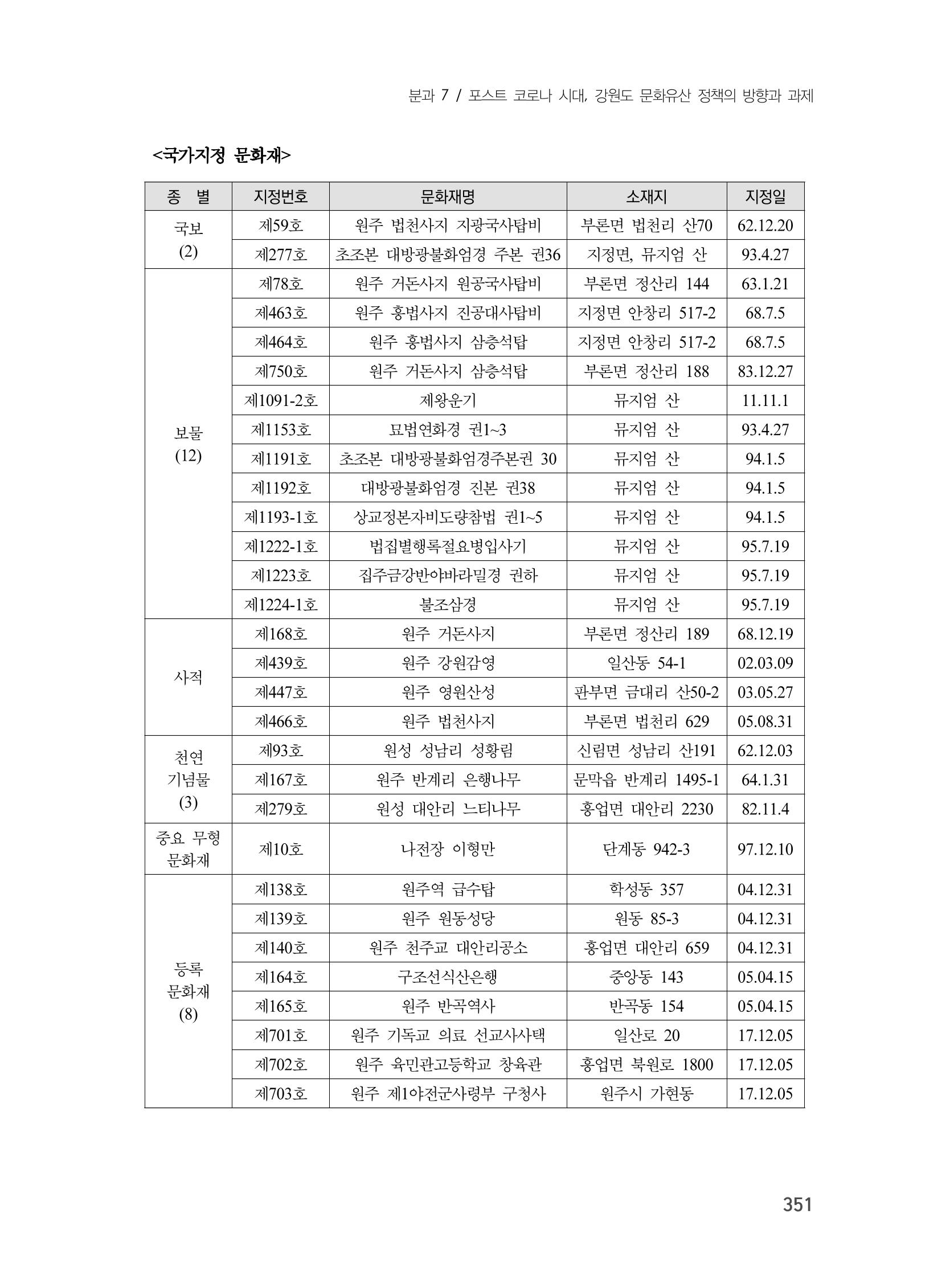 제3회 강원학대회-본문-인쇄-분권2 351페이지