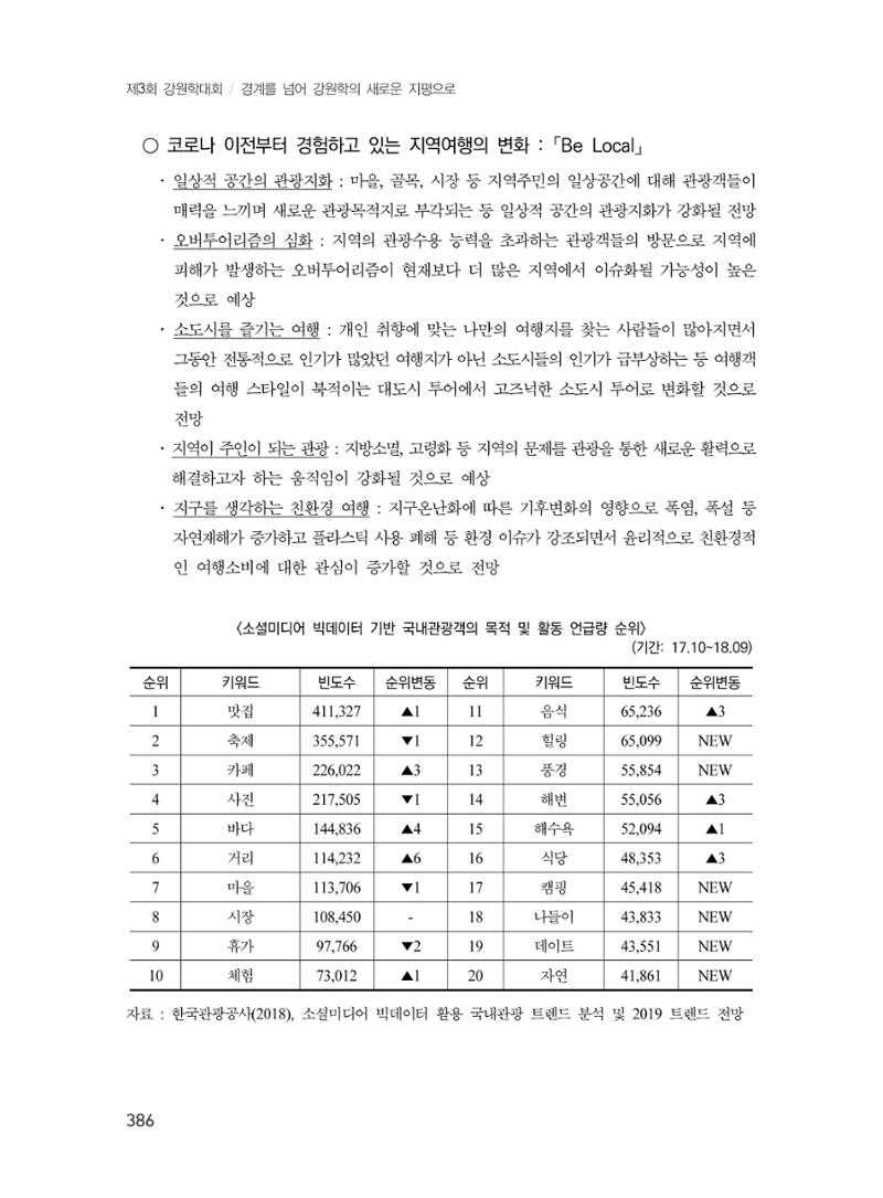 제3회 강원학대회-본문-인쇄-분권2 386페이지