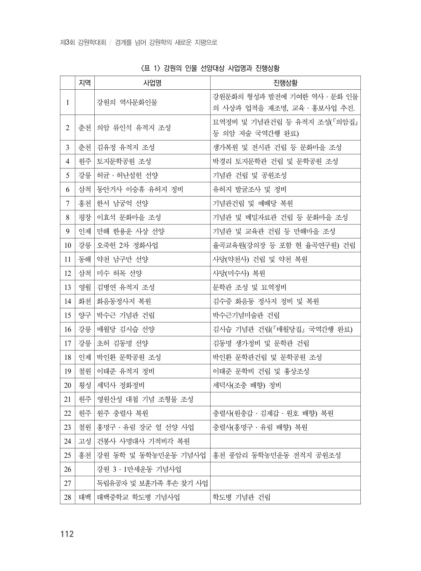 제3회 강원학대회-분과1-4-발표자 노성호 6페이지