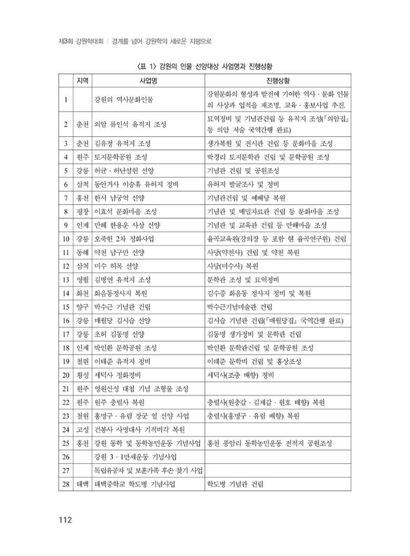 제3회 강원학대회-분과1-4-발표자 노성호 6페이지