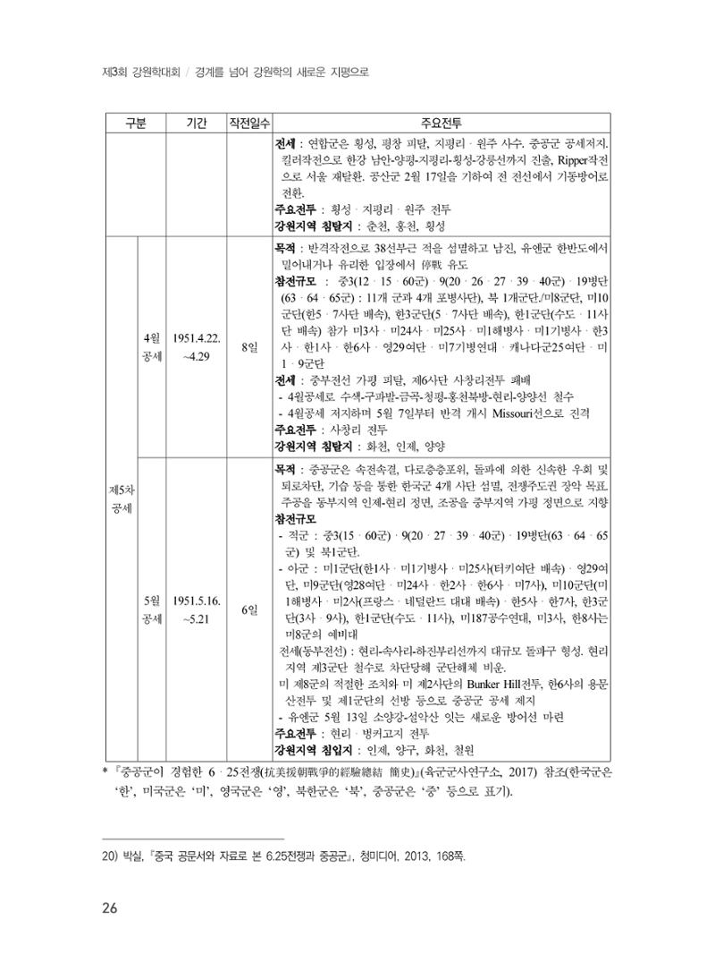 제3회 강원학대회-분과4-1-발표자 김동정 10페이지