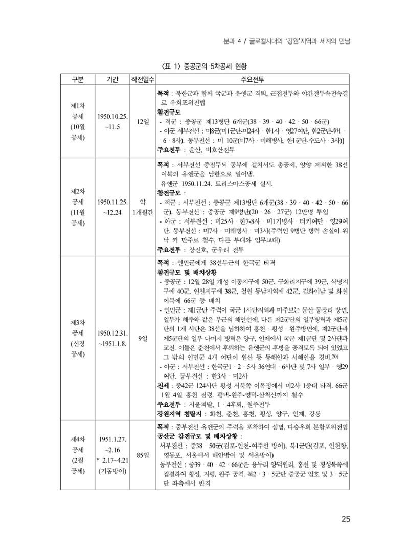 제3회 강원학대회-분과4-1-발표자 김동정 9페이지
