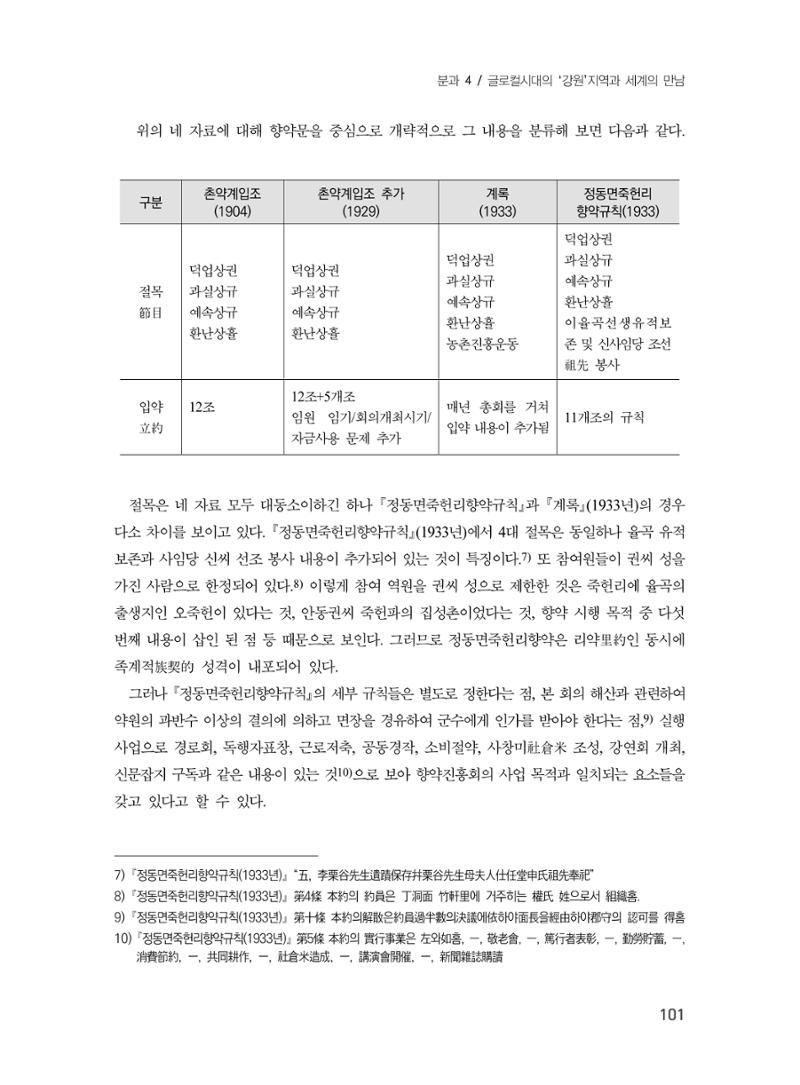 제3회 강원학대회-분과4-4-발표자 임호민 5페이지