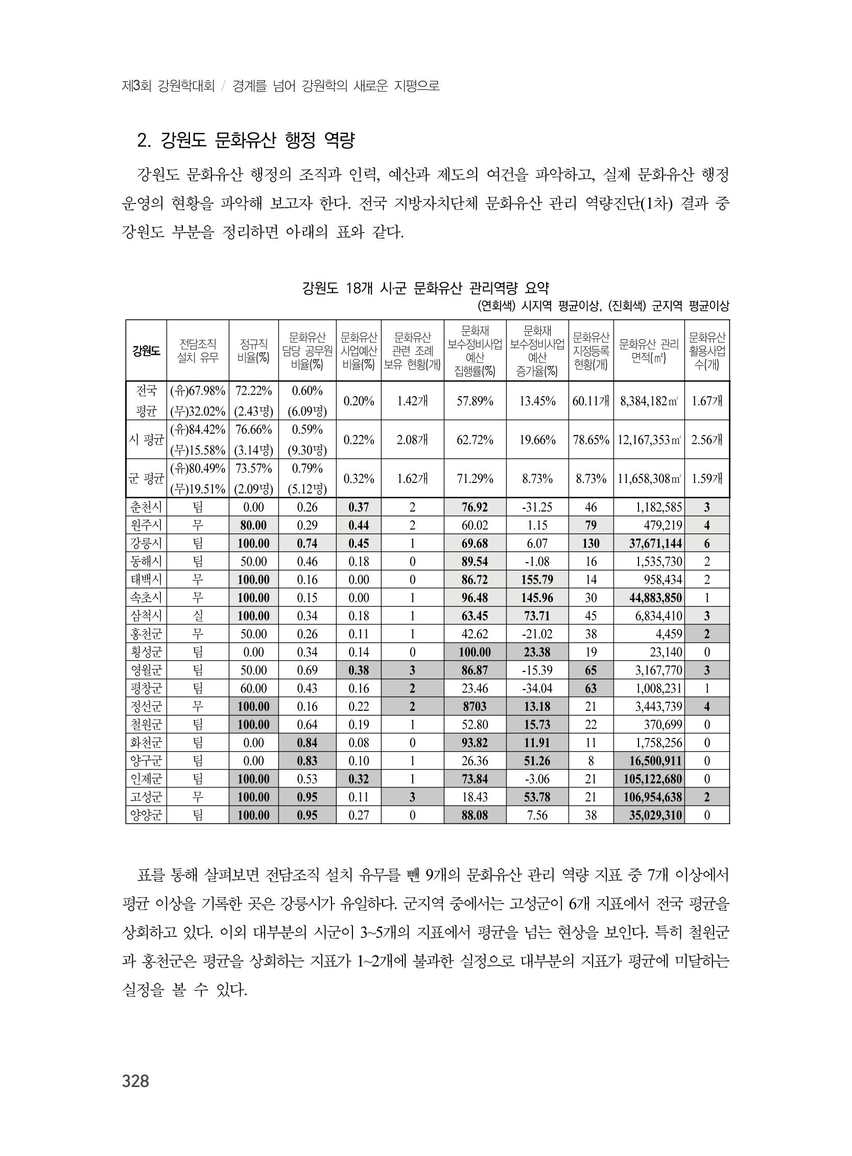 제3회 강원학대회-분과7-1-발표자 노연수 12페이지
