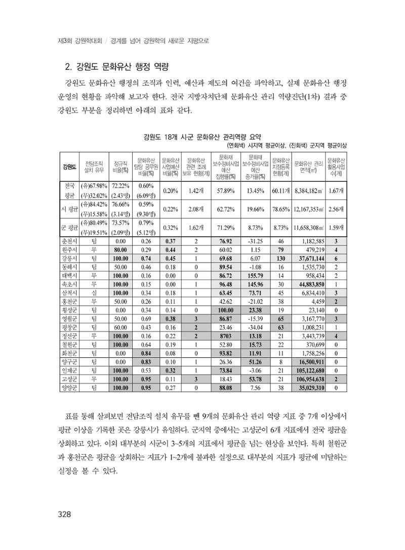 제3회 강원학대회-분과7-1-발표자 노연수 12페이지