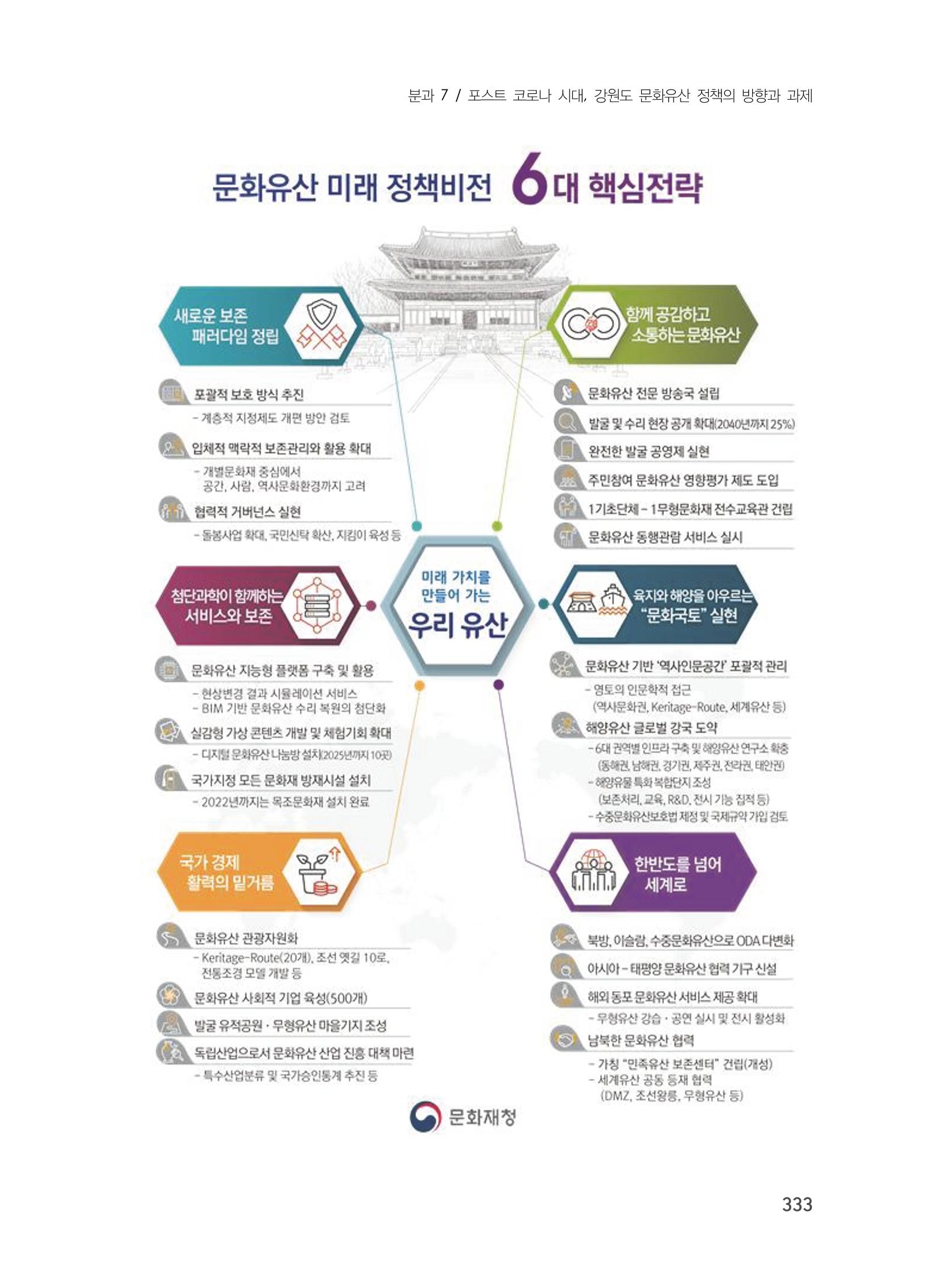 제3회 강원학대회-분과7-1-발표자 노연수 17페이지