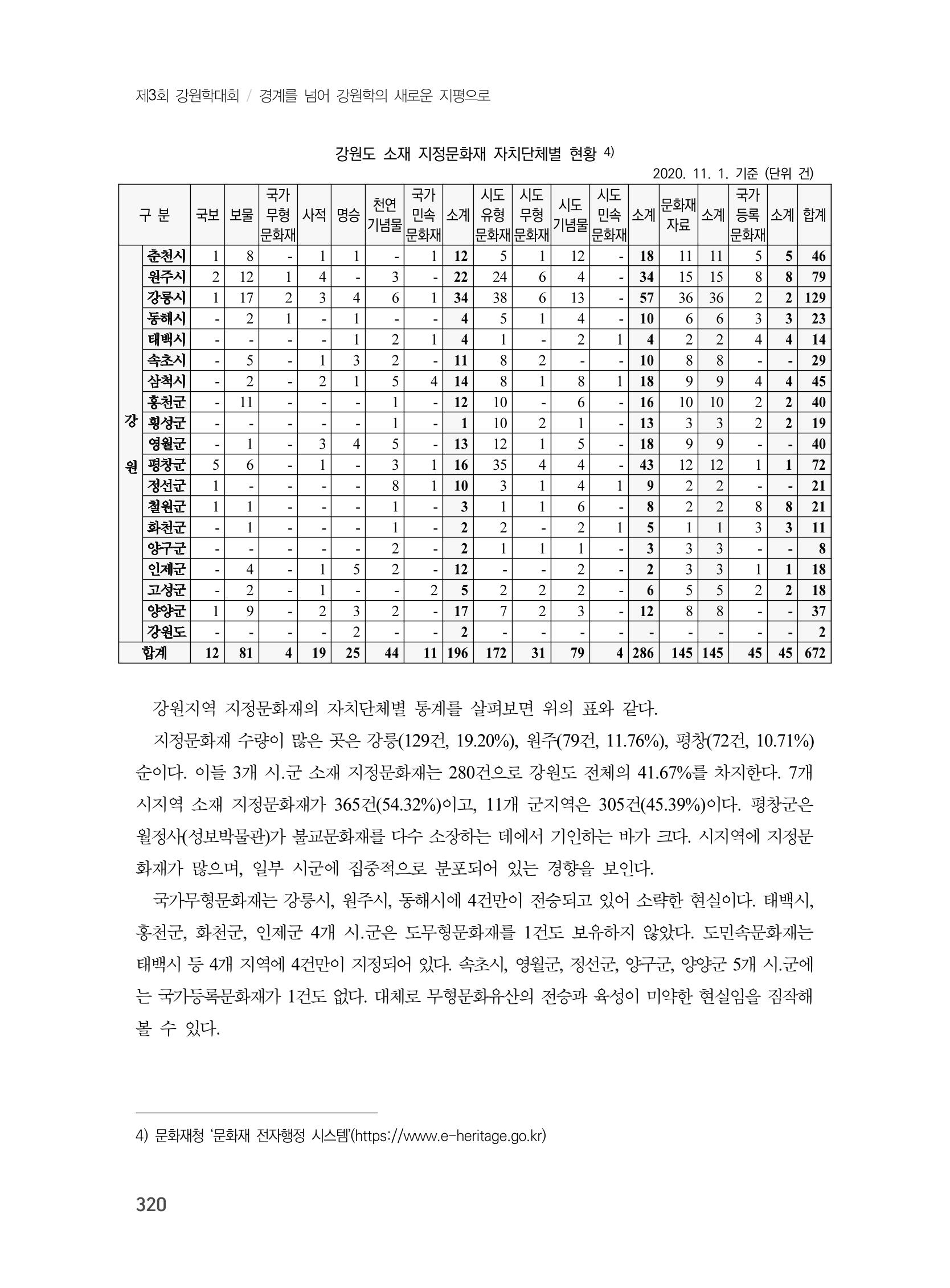 제3회 강원학대회-분과7-1-발표자 노연수 4페이지