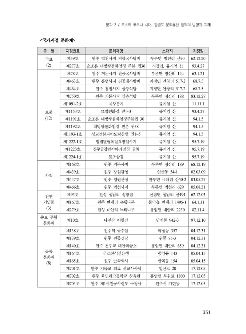제3회 강원학대회-분과7-2-발표자 박광식 5페이지