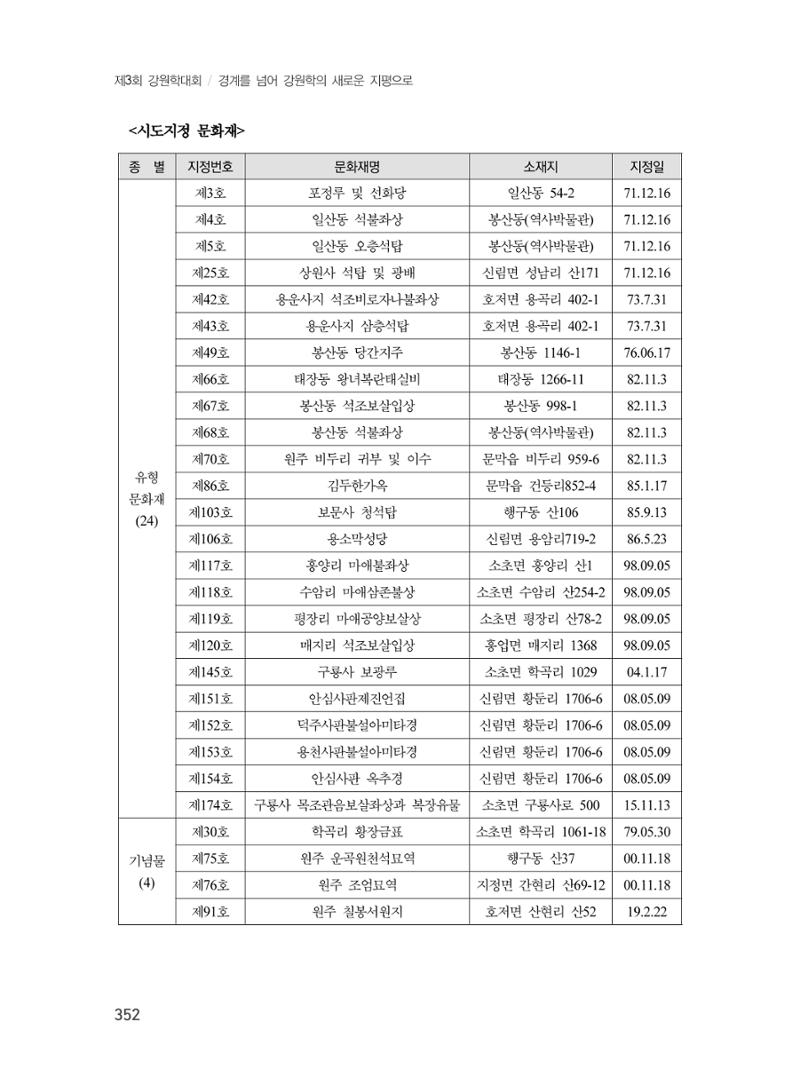 제3회 강원학대회-분과7-2-발표자 박광식 6페이지