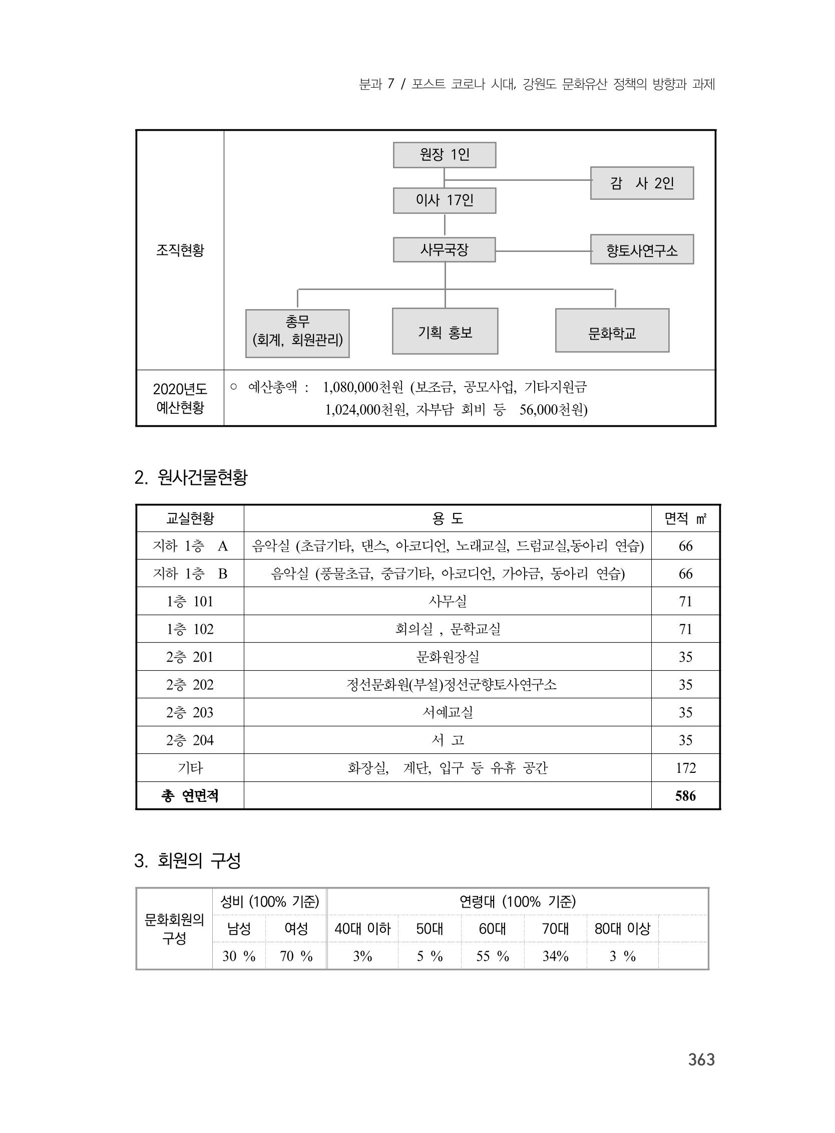 제3회 강원학대회-분과7-3-발표자 최원희 3페이지