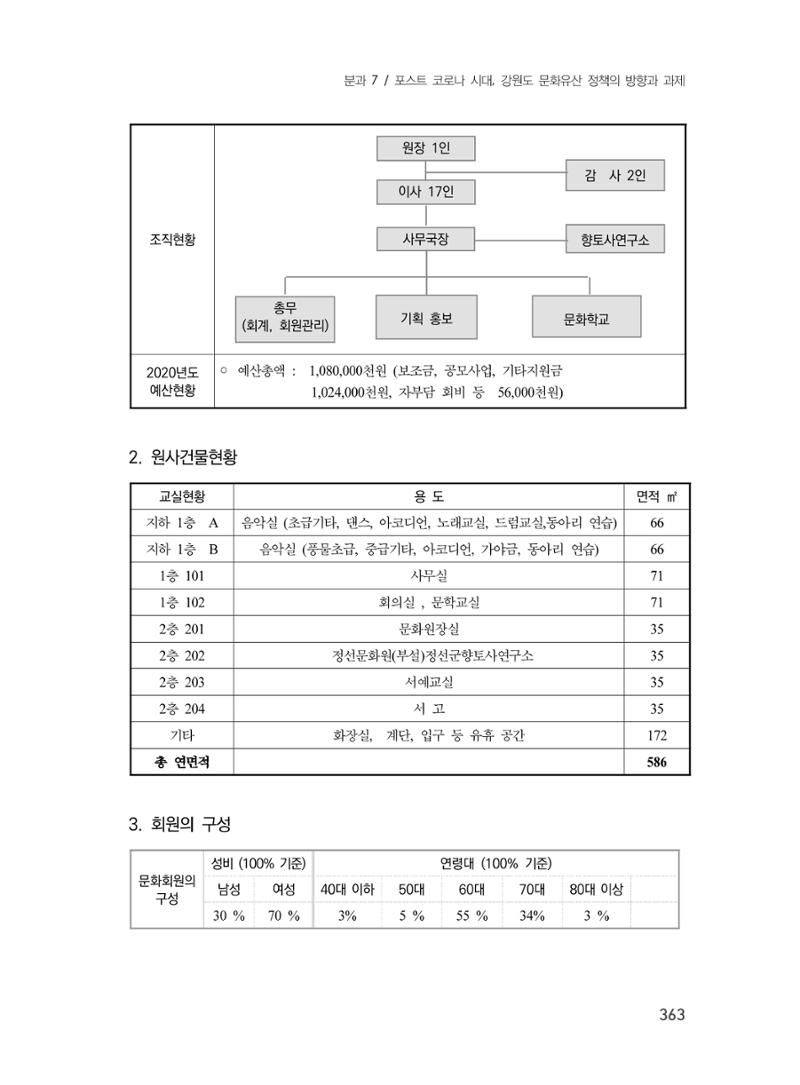 제3회 강원학대회-분과7-3-발표자 최원희 3페이지