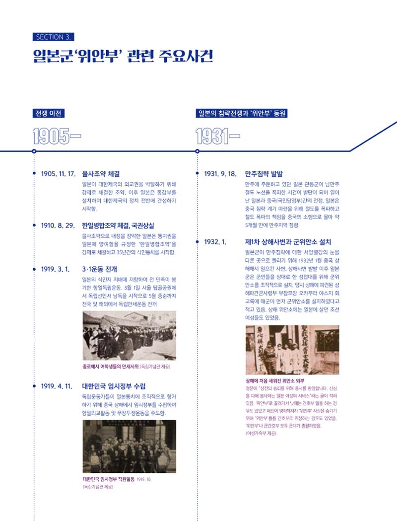 한국만화박물관 위안부 도록 국문 122페이지