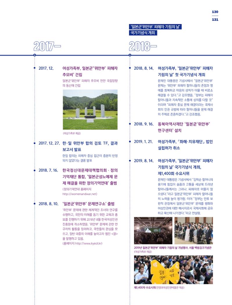 한국만화박물관 위안부 도록 국문 133페이지
