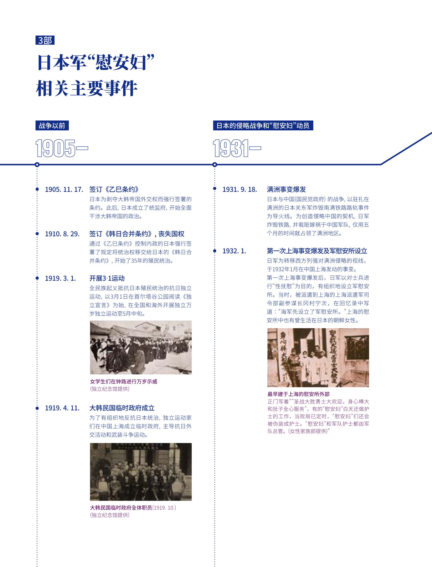 한국만화박물관 위안부 도록 중문 122페이지