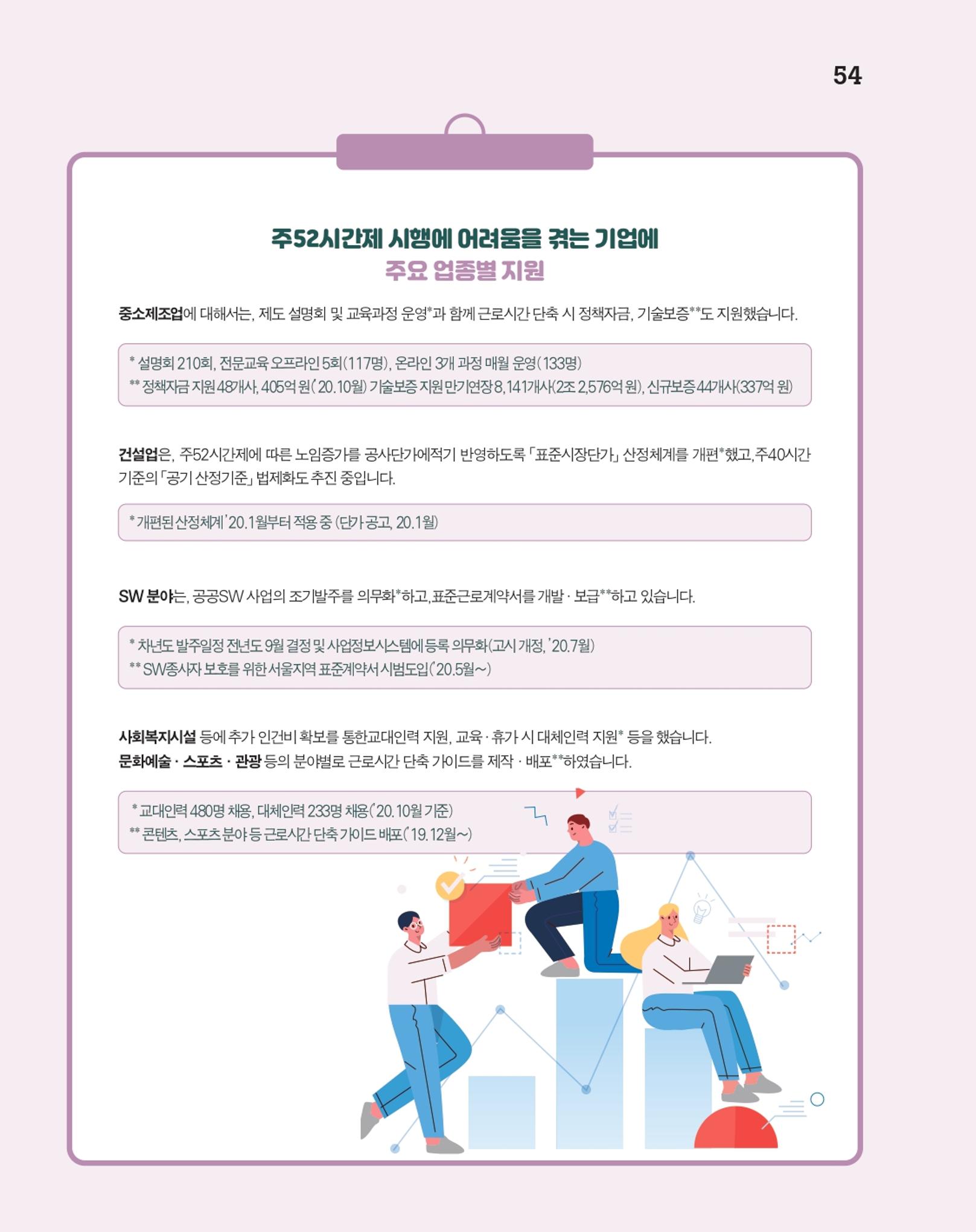 월간내일 웹진 20211년 01월호 54페이지