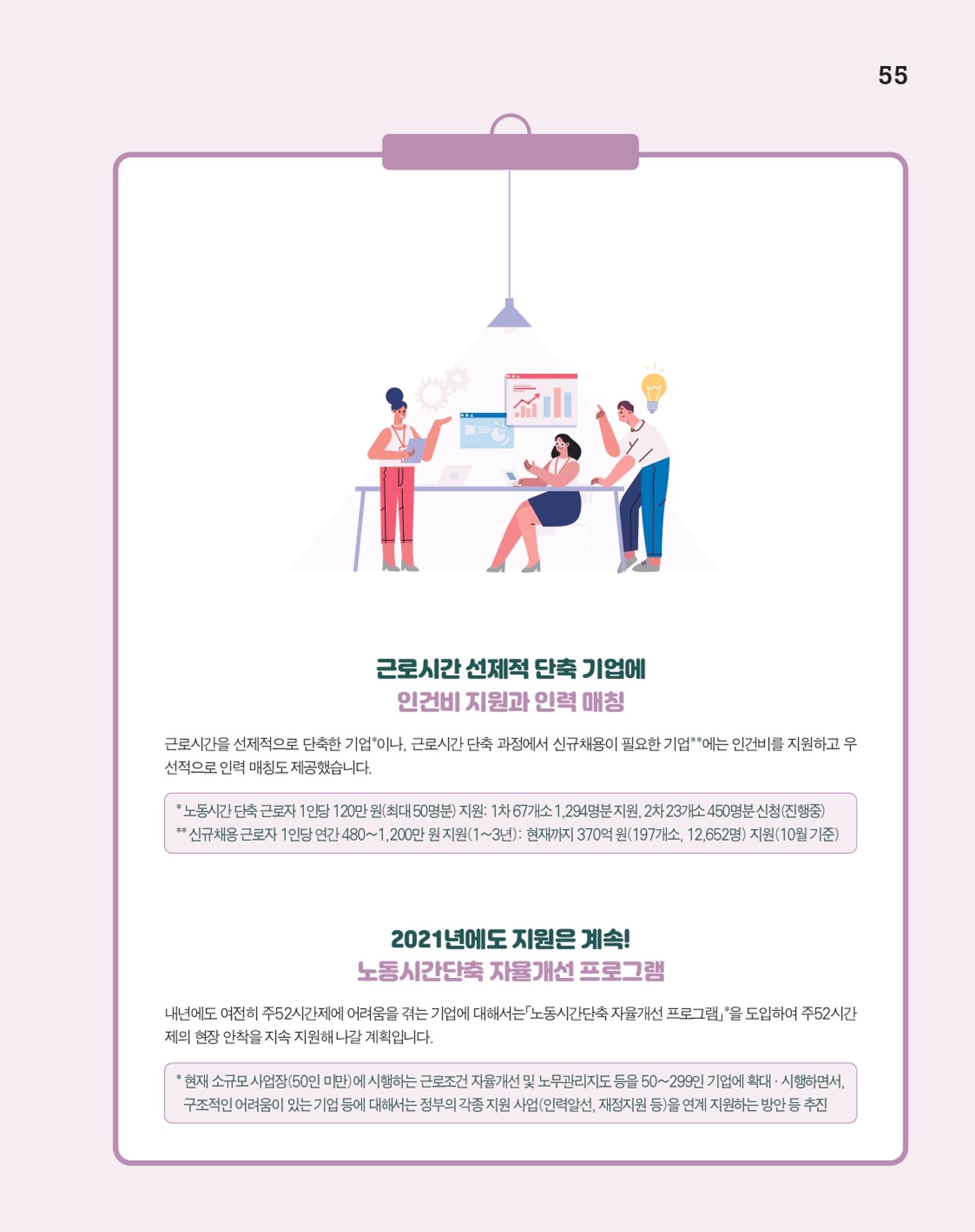 월간내일 웹진 20211년 01월호 55페이지