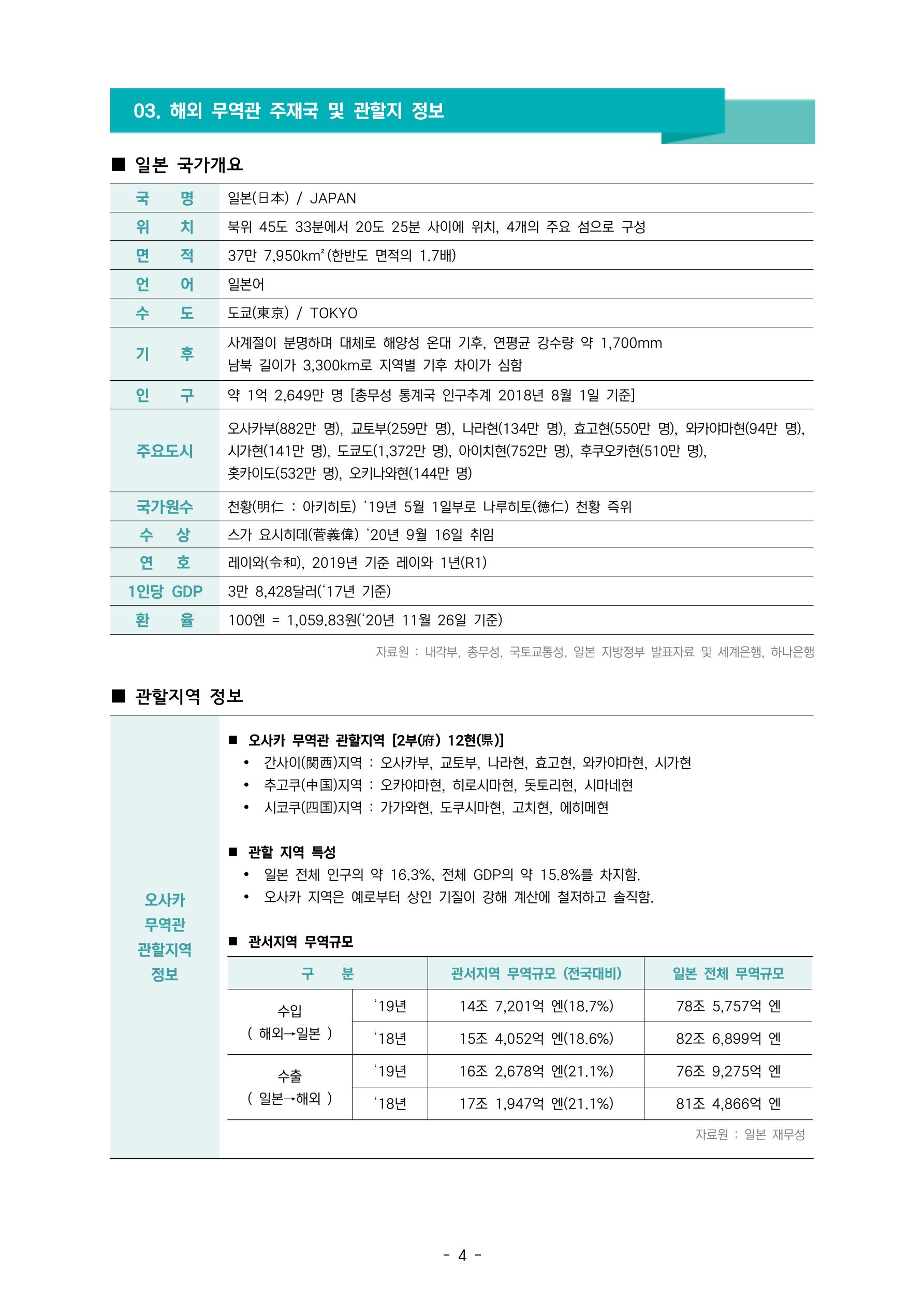 글로벌하이웨이-해외시장조사_보고서_01 5페이지