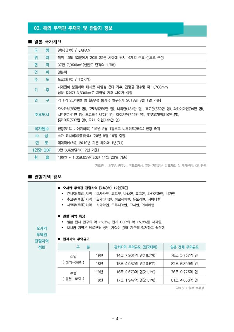 글로벌하이웨이-해외시장조사_보고서_01 5페이지