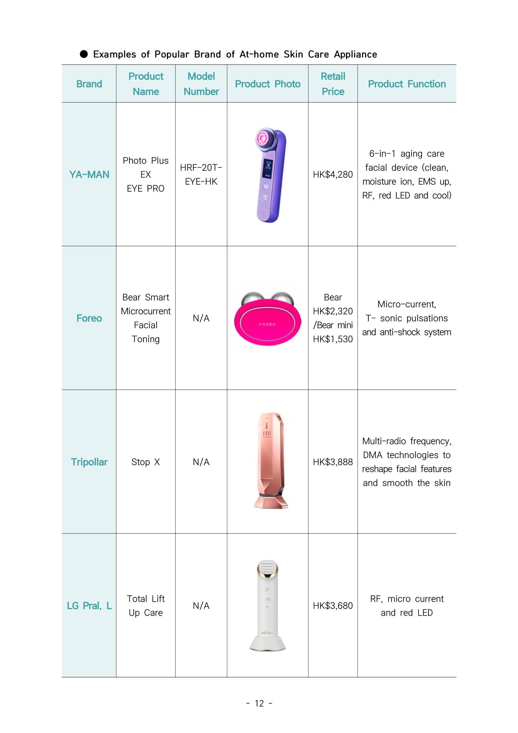 글로벌하이웨이-해외시장조사_보고서_03 13페이지