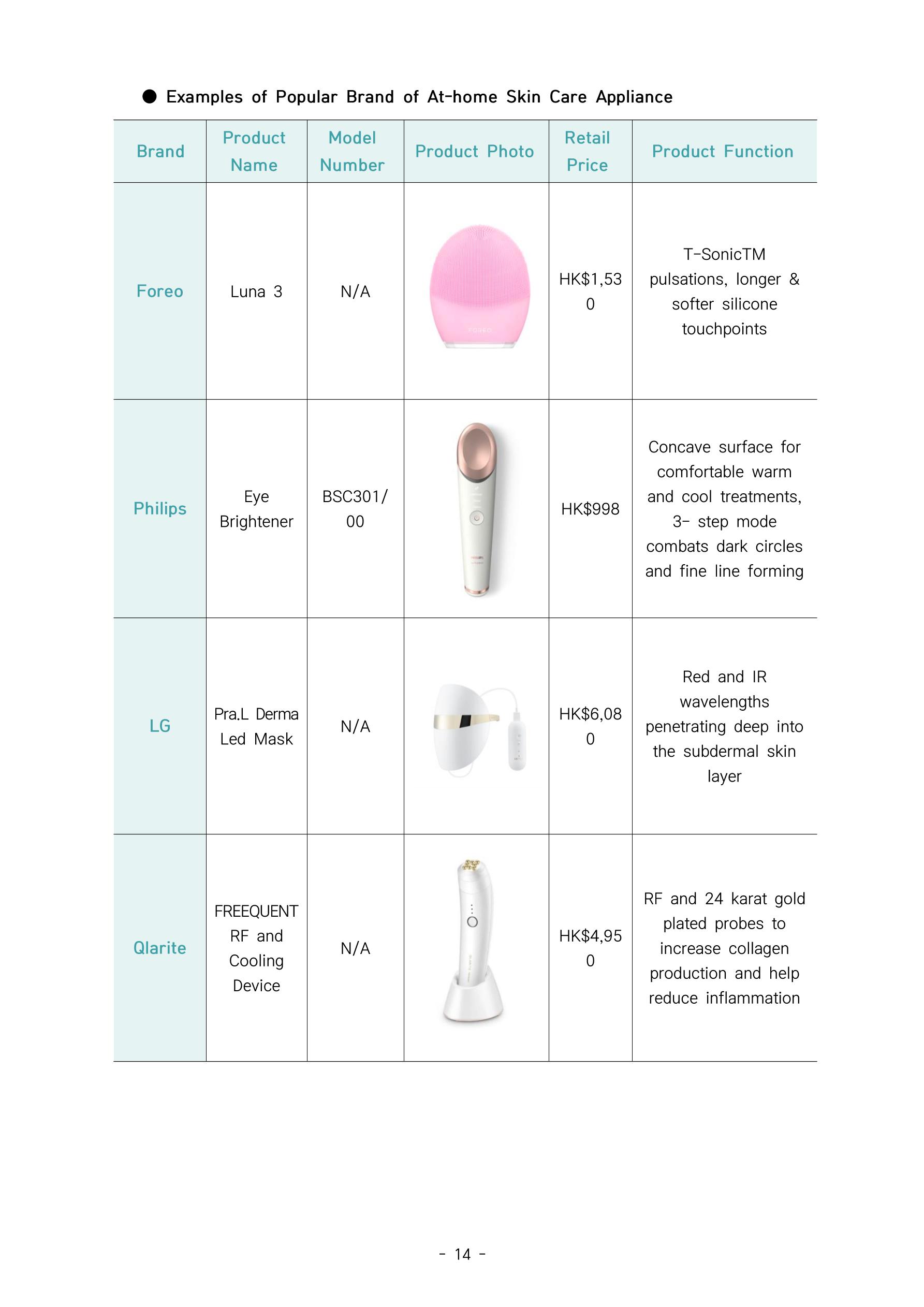 글로벌하이웨이-해외시장조사_보고서_03 15페이지