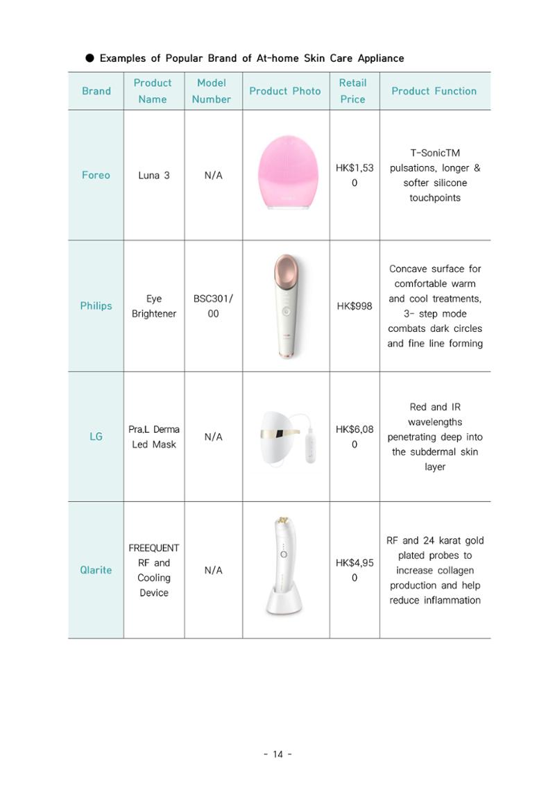 글로벌하이웨이-해외시장조사_보고서_03 15페이지