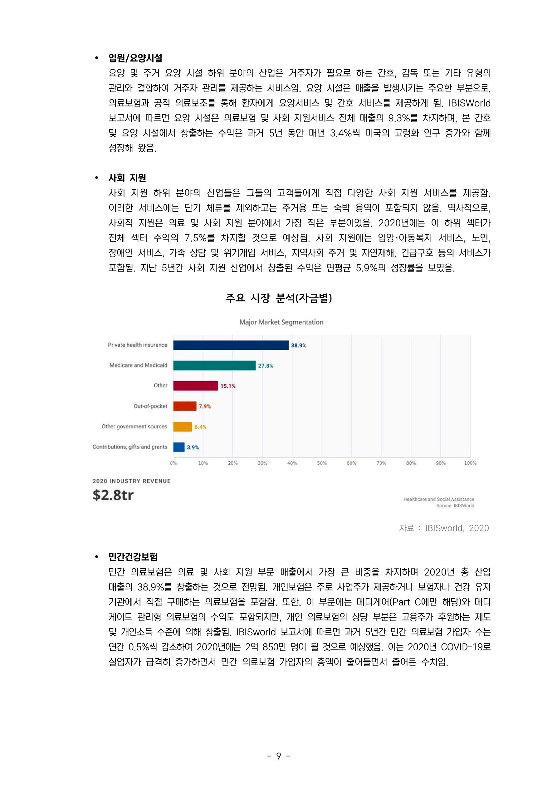 글로벌하이웨이-해외시장조사_보고서_04_1 10페이지