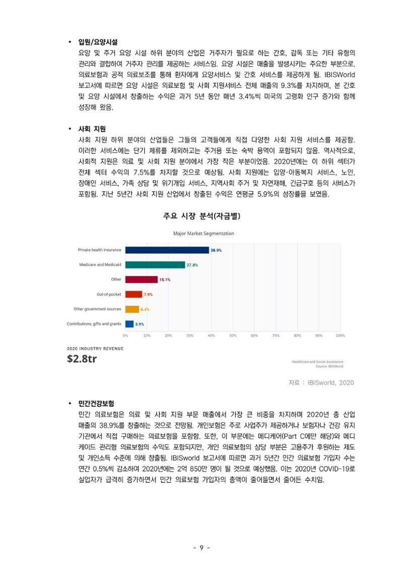 글로벌하이웨이-해외시장조사_보고서_04_1 10페이지