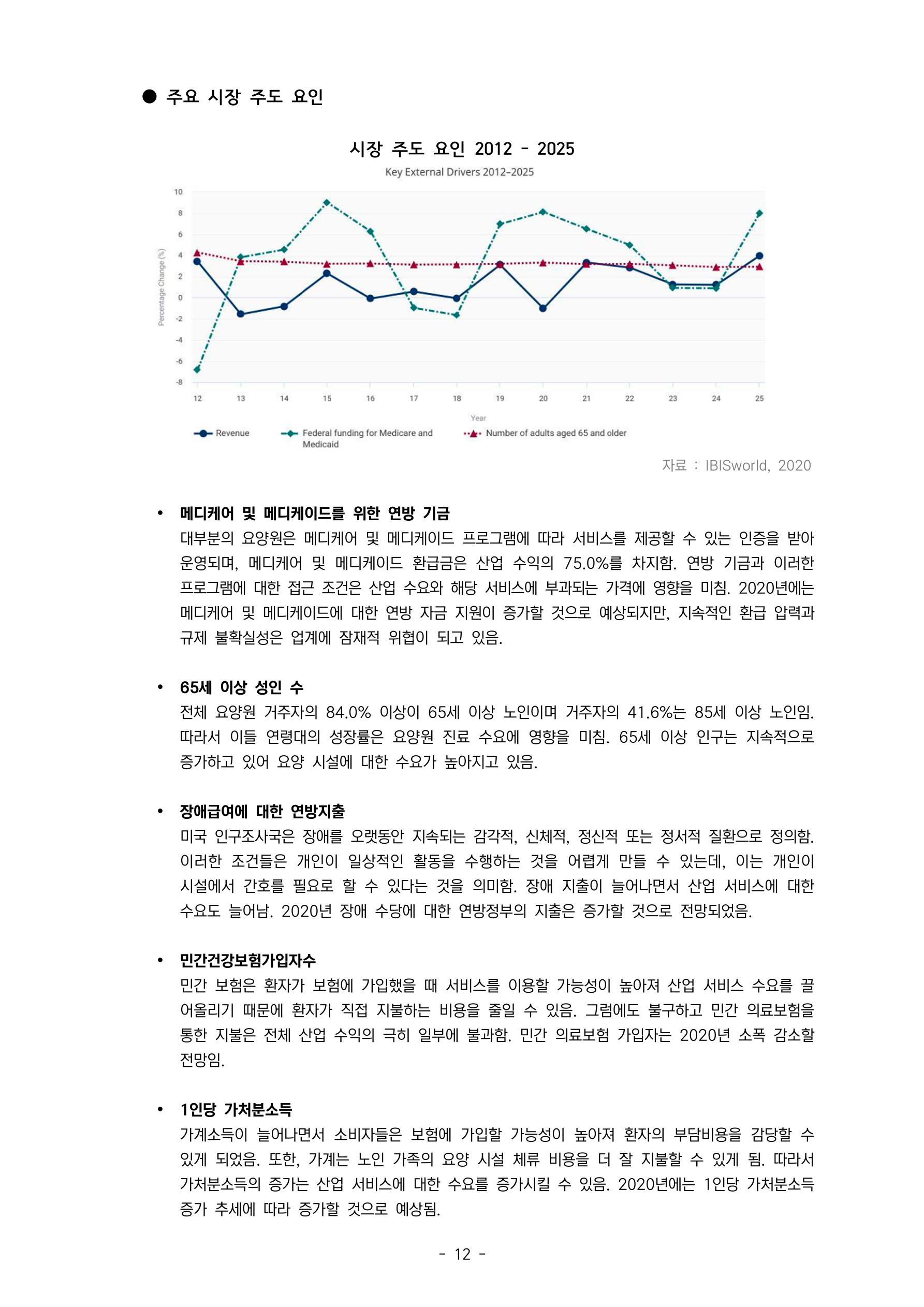 글로벌하이웨이-해외시장조사_보고서_04_1 13페이지