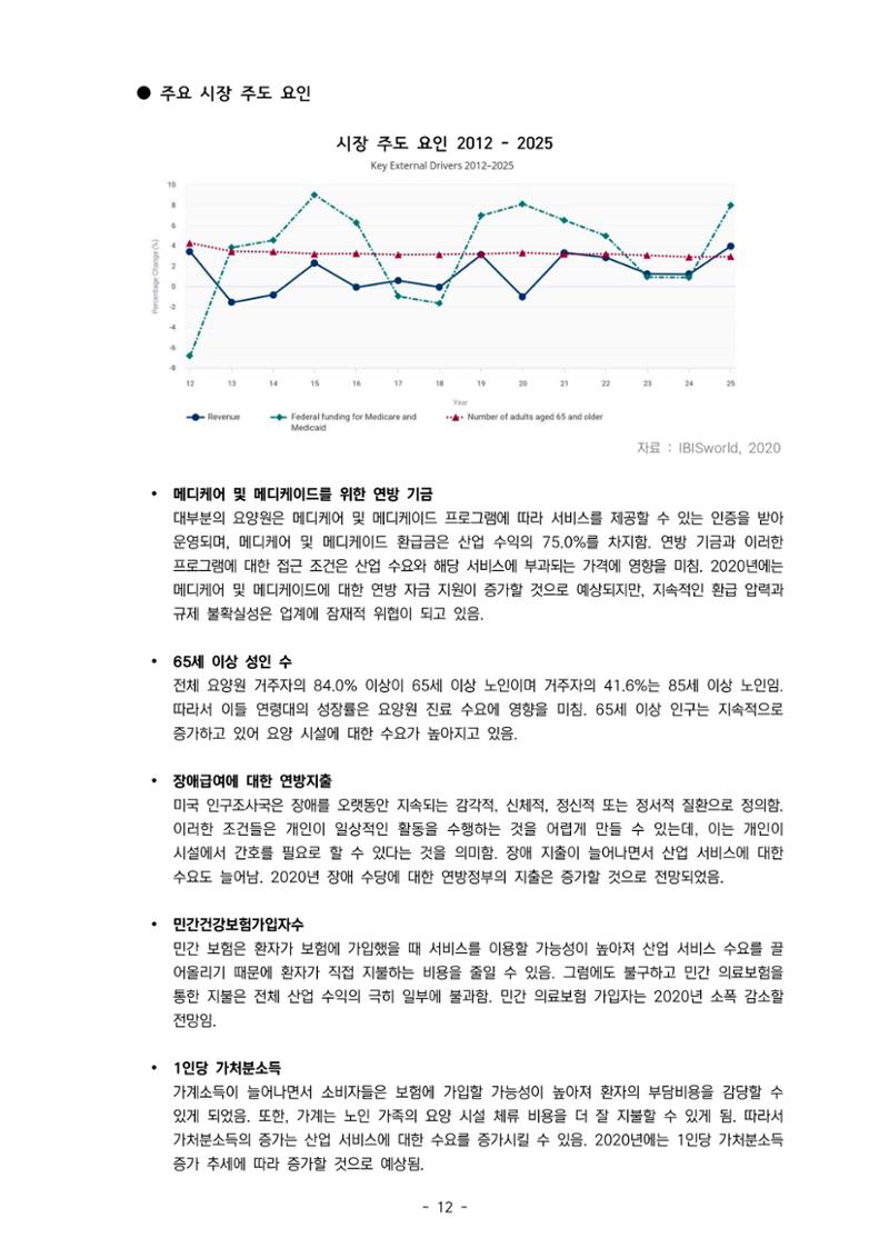 글로벌하이웨이-해외시장조사_보고서_04_1 13페이지