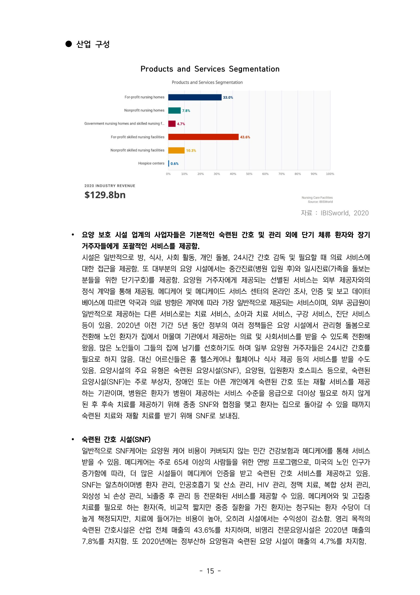 글로벌하이웨이-해외시장조사_보고서_04_1 16페이지