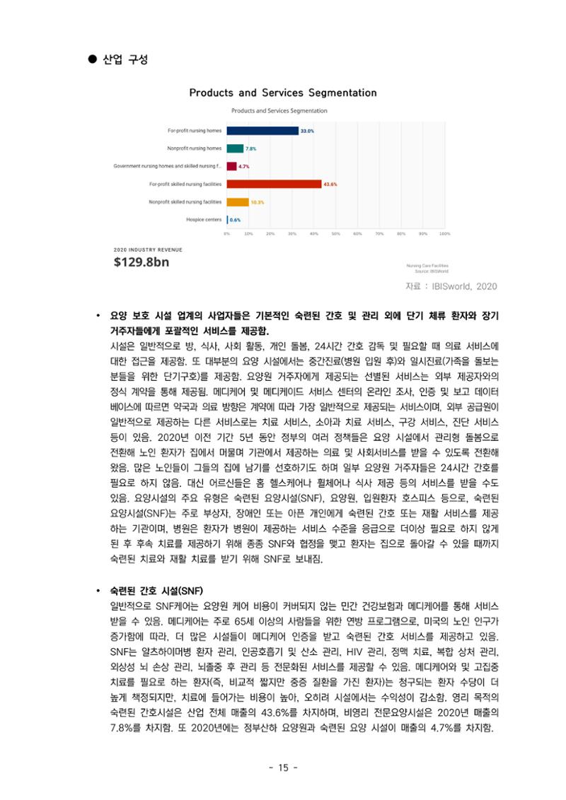글로벌하이웨이-해외시장조사_보고서_04_1 16페이지