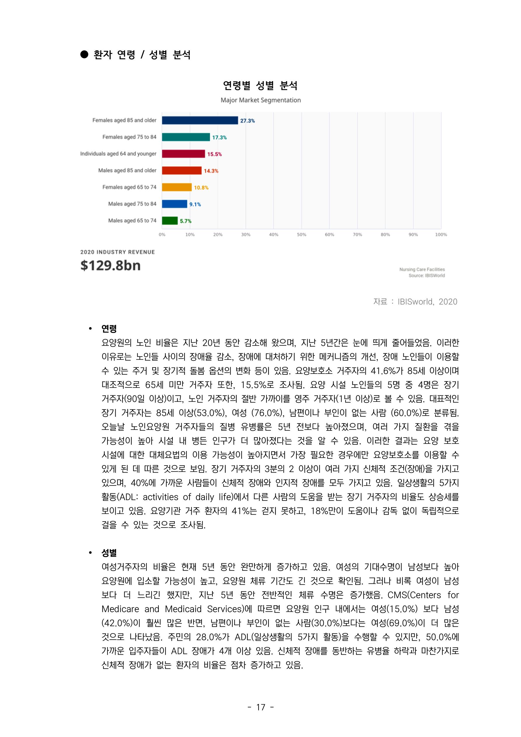 글로벌하이웨이-해외시장조사_보고서_04_1 18페이지