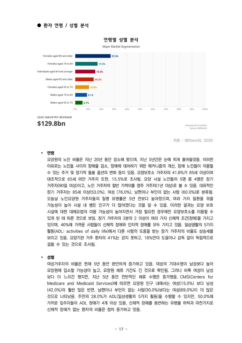 글로벌하이웨이-해외시장조사_보고서_04_1 18페이지